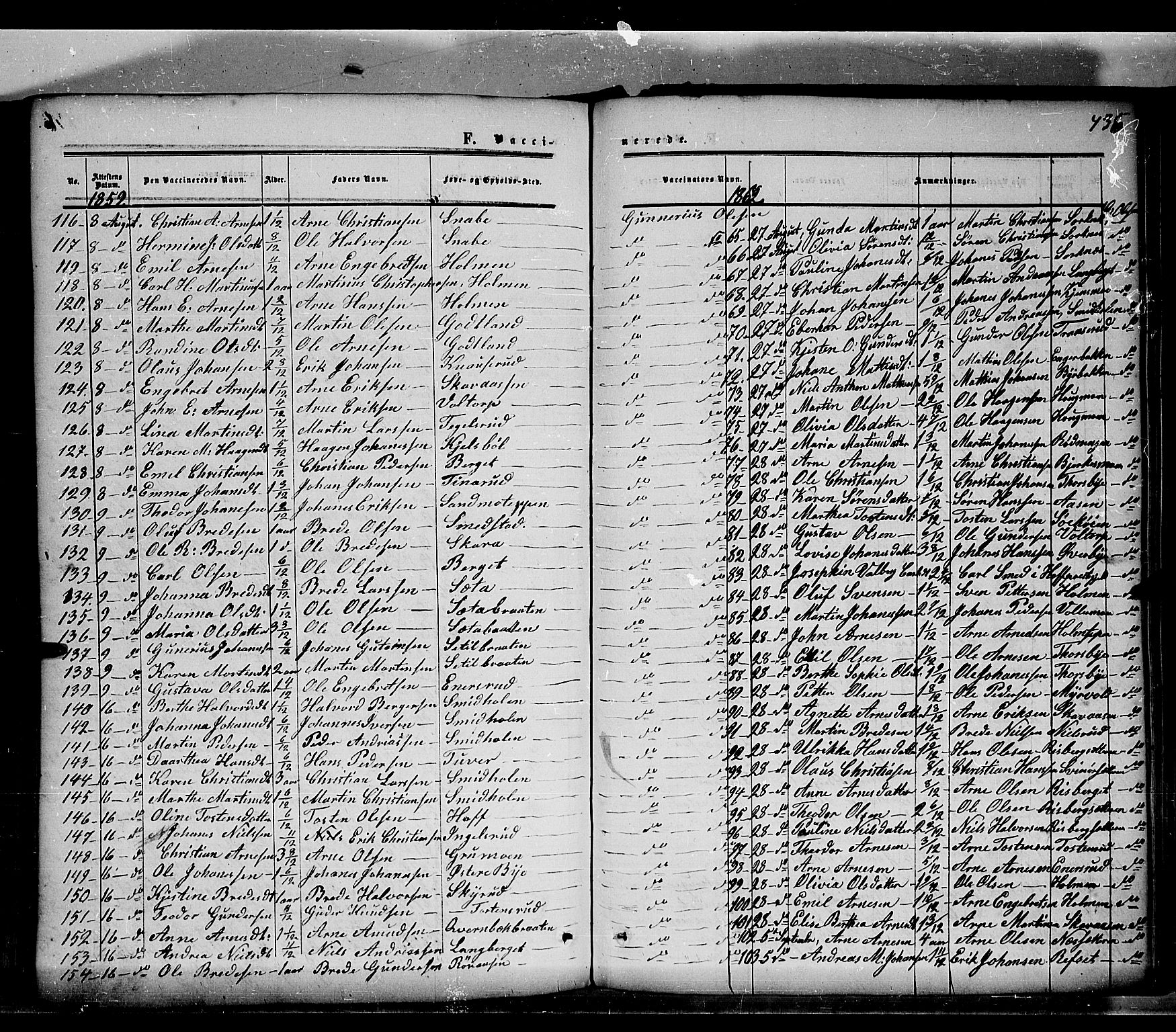 Grue prestekontor, AV/SAH-PREST-036/H/Ha/Haa/L0009: Parish register (official) no. 9, 1859-1863, p. 436