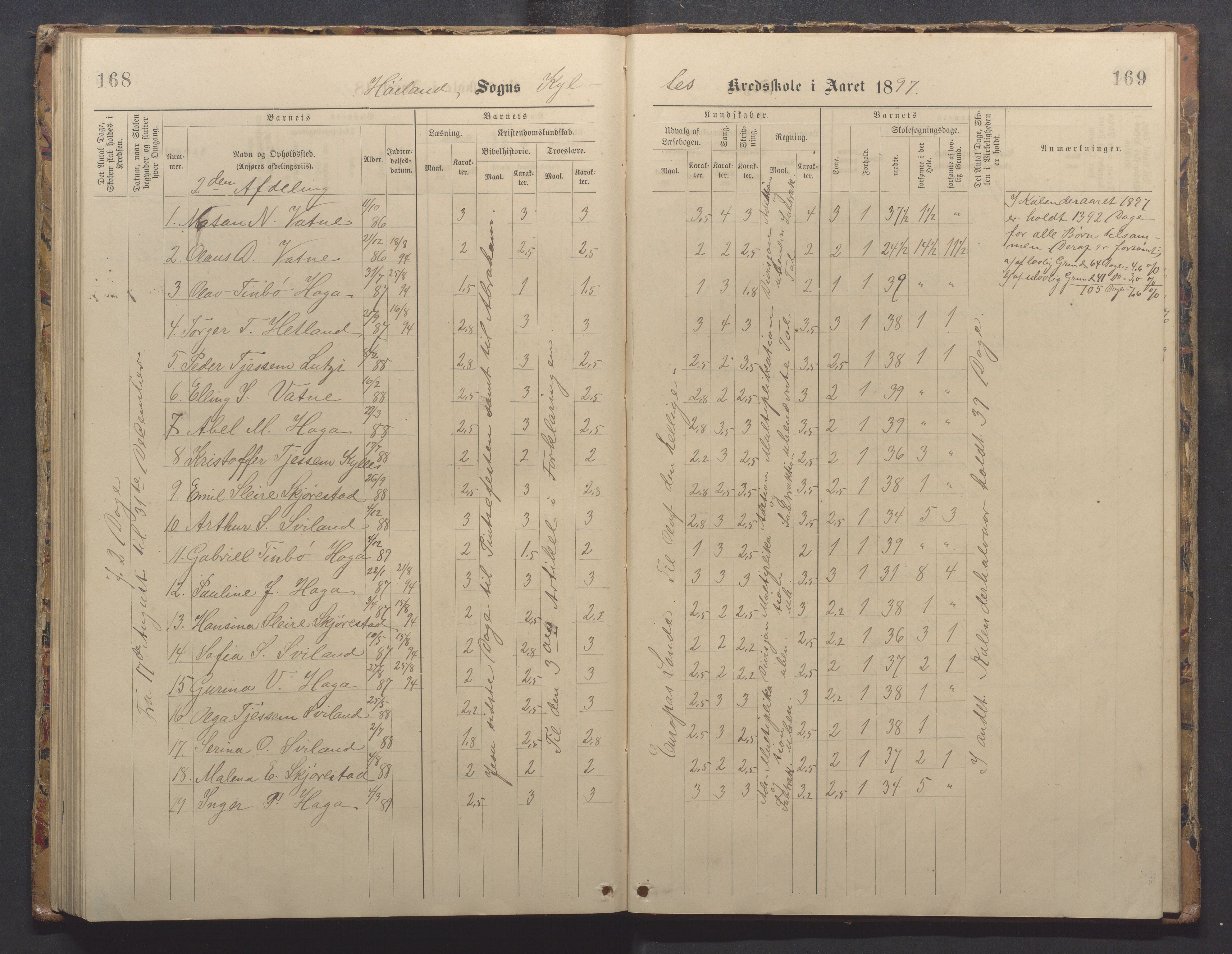 Høyland kommune - Sporaland skole, IKAR/K-100085/E/L0003: Skoleprotokoll, 1888-1910, p. 168-169