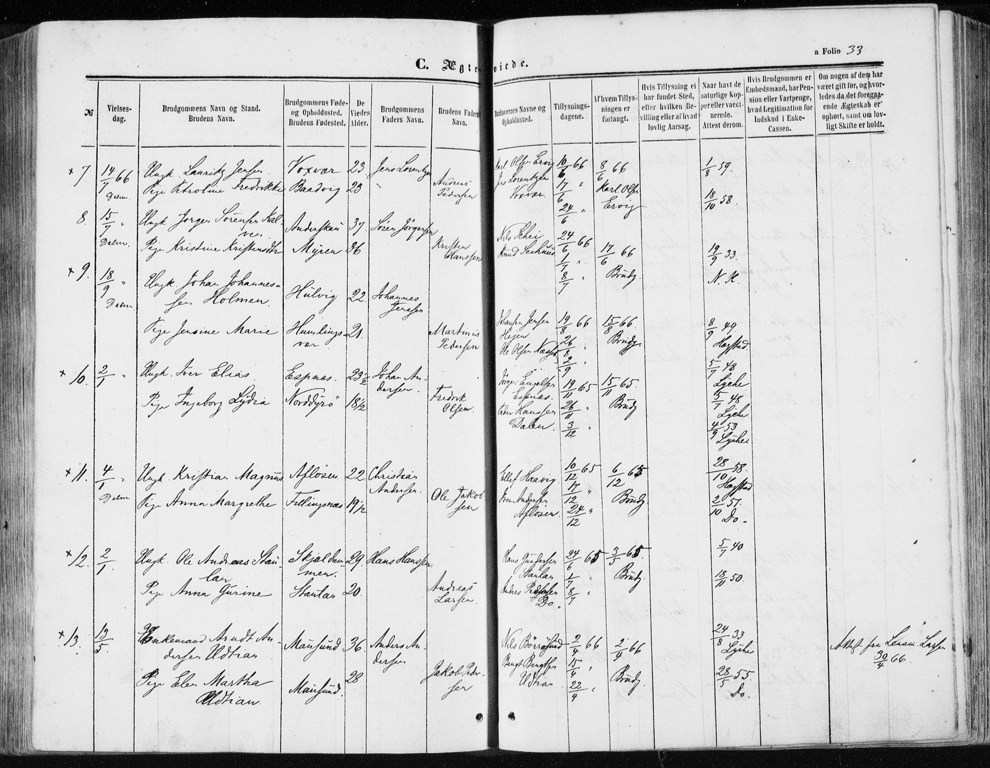 Ministerialprotokoller, klokkerbøker og fødselsregistre - Sør-Trøndelag, SAT/A-1456/634/L0531: Parish register (official) no. 634A07, 1861-1870, p. 33