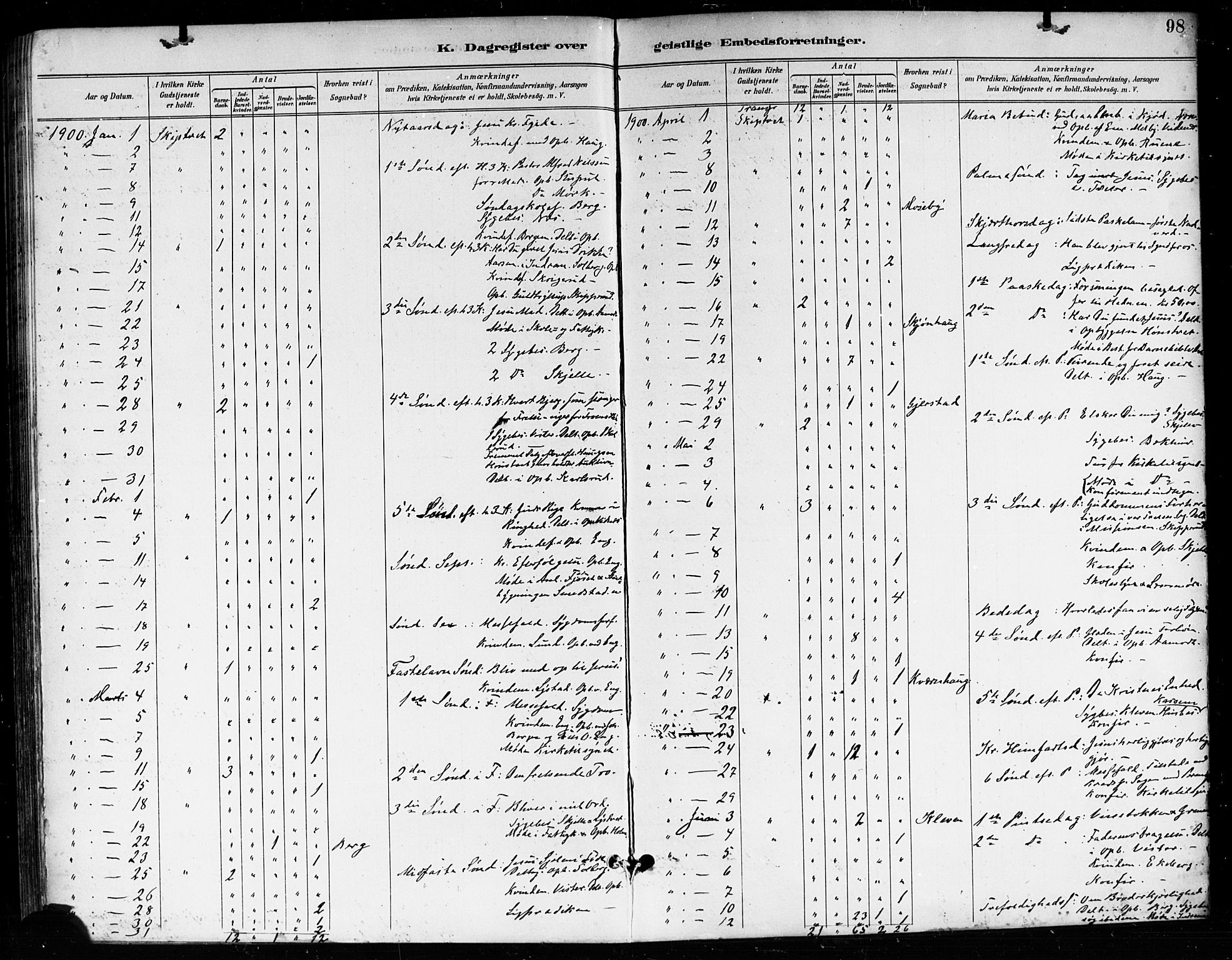 Skiptvet prestekontor Kirkebøker, SAO/A-20009/F/Fa/L0010: Parish register (official) no. 10, 1890-1900, p. 98