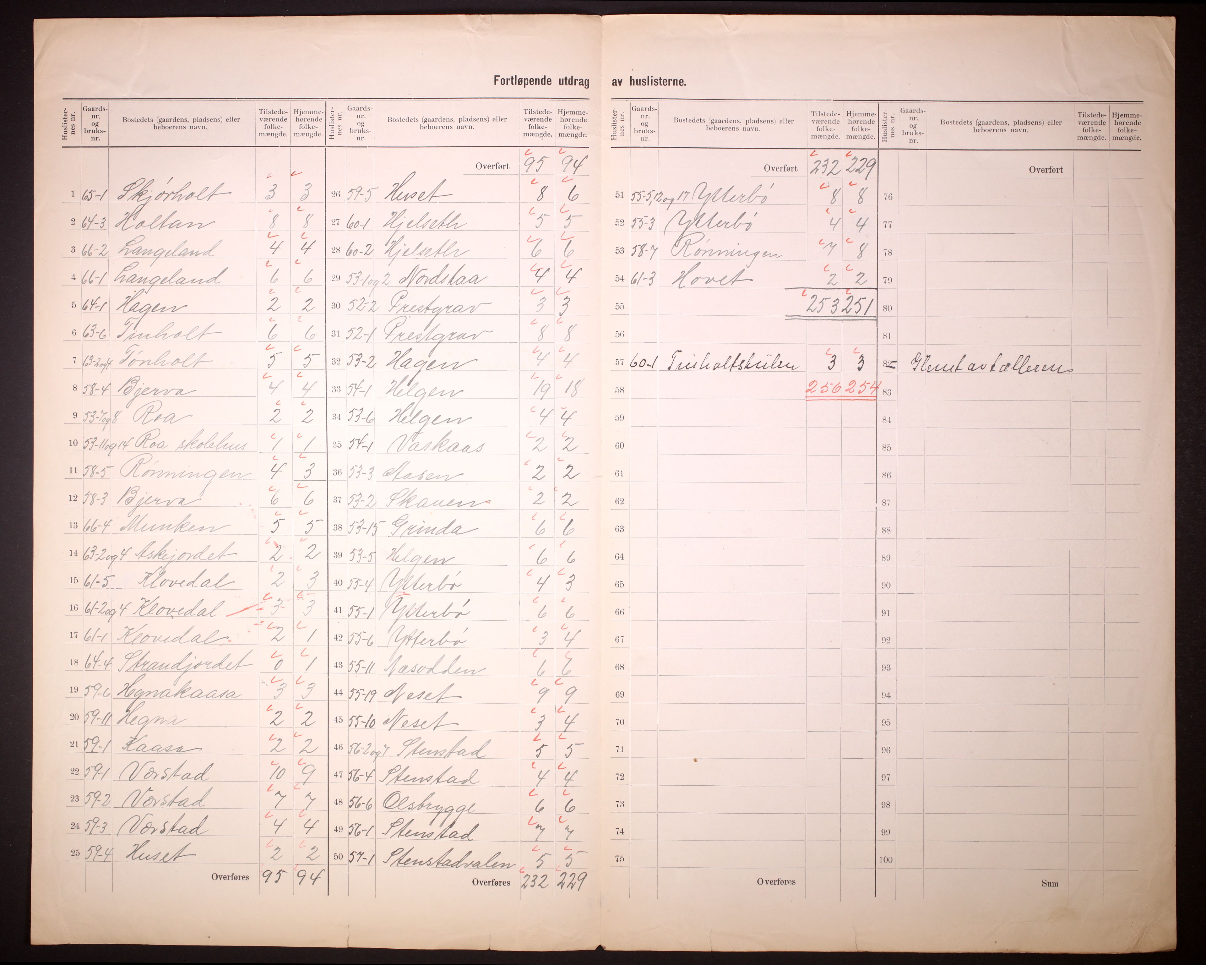 RA, 1910 census for Holla, 1910, p. 5