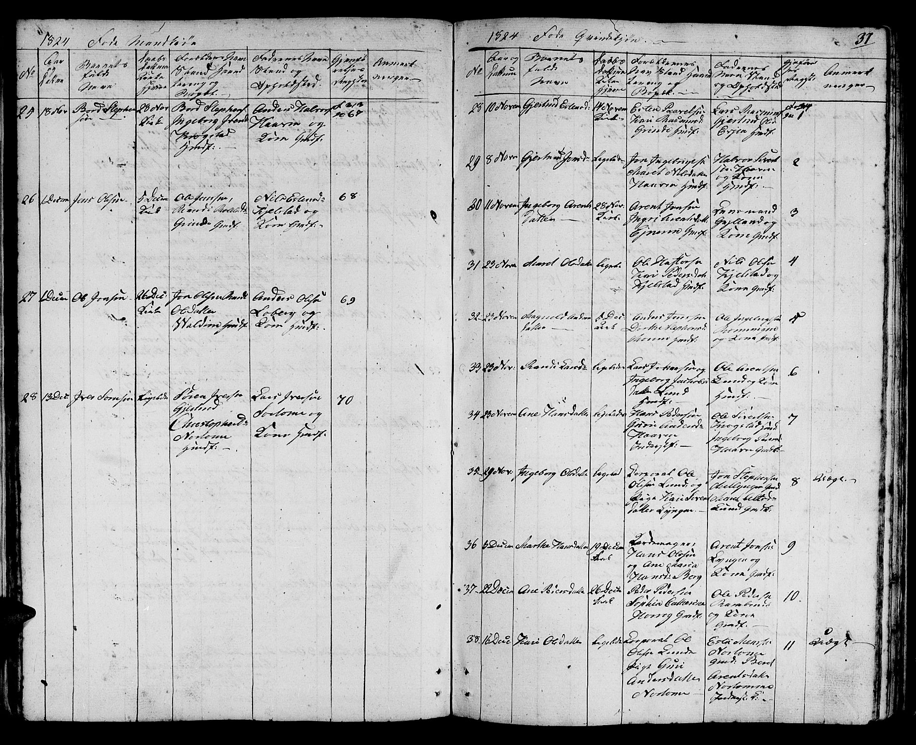 Ministerialprotokoller, klokkerbøker og fødselsregistre - Sør-Trøndelag, SAT/A-1456/692/L1108: Parish register (copy) no. 692C03, 1816-1833, p. 37
