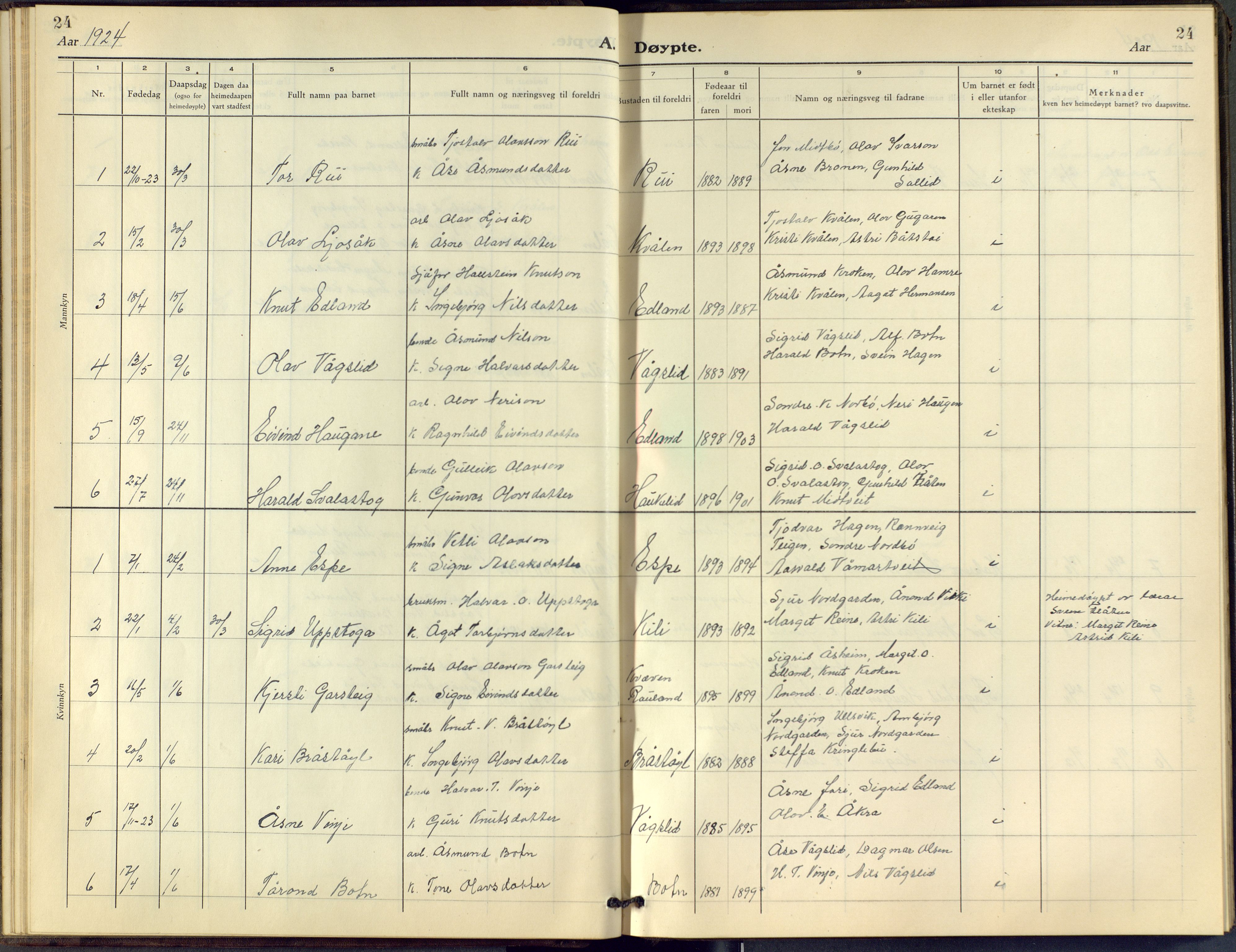 Vinje kirkebøker, SAKO/A-312/F/Fc/L0002: Parish register (official) no. III 2, 1921-1943, p. 24