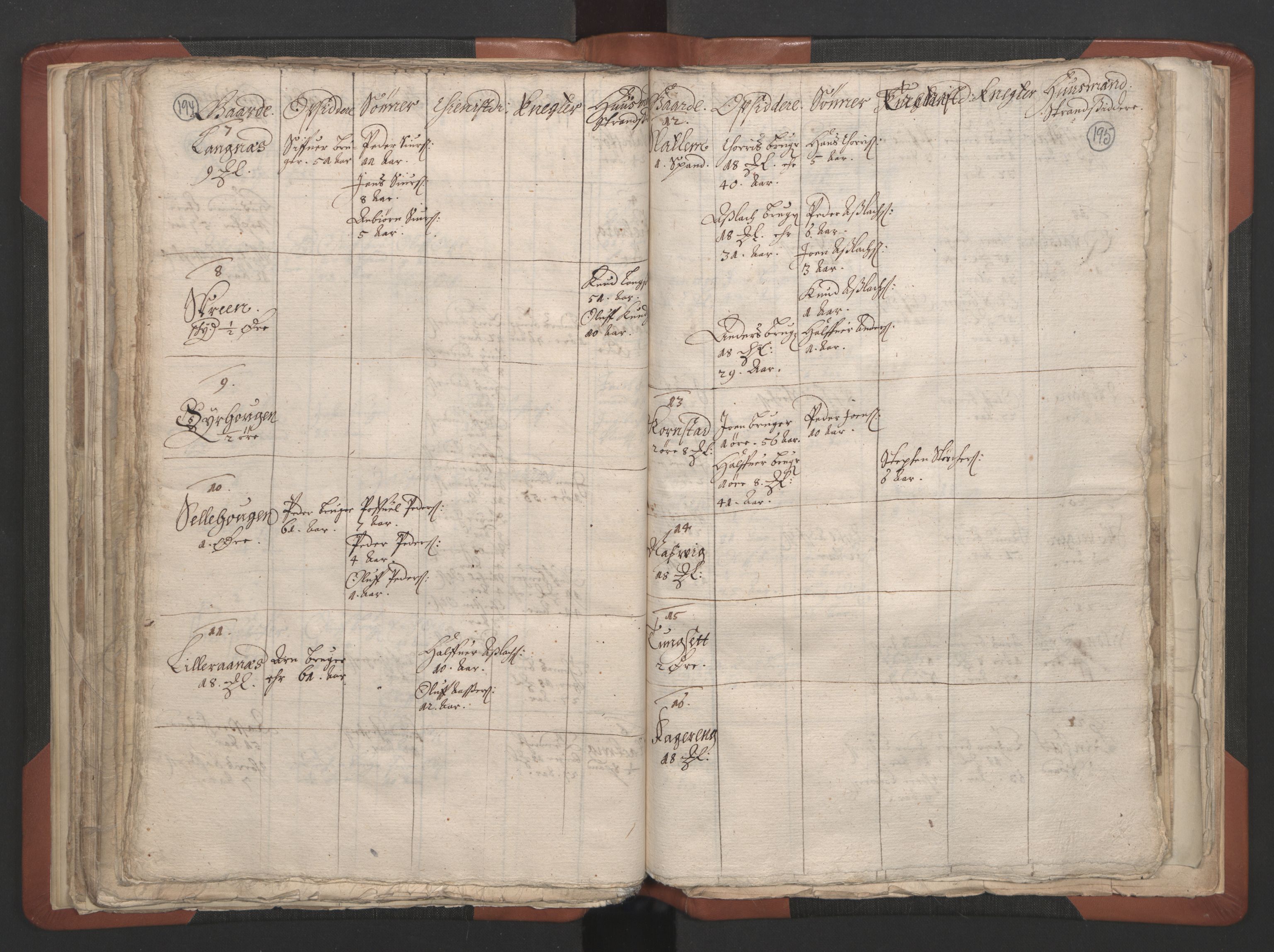 RA, Vicar's Census 1664-1666, no. 28: Nordmøre deanery, 1664-1666, p. 194-195