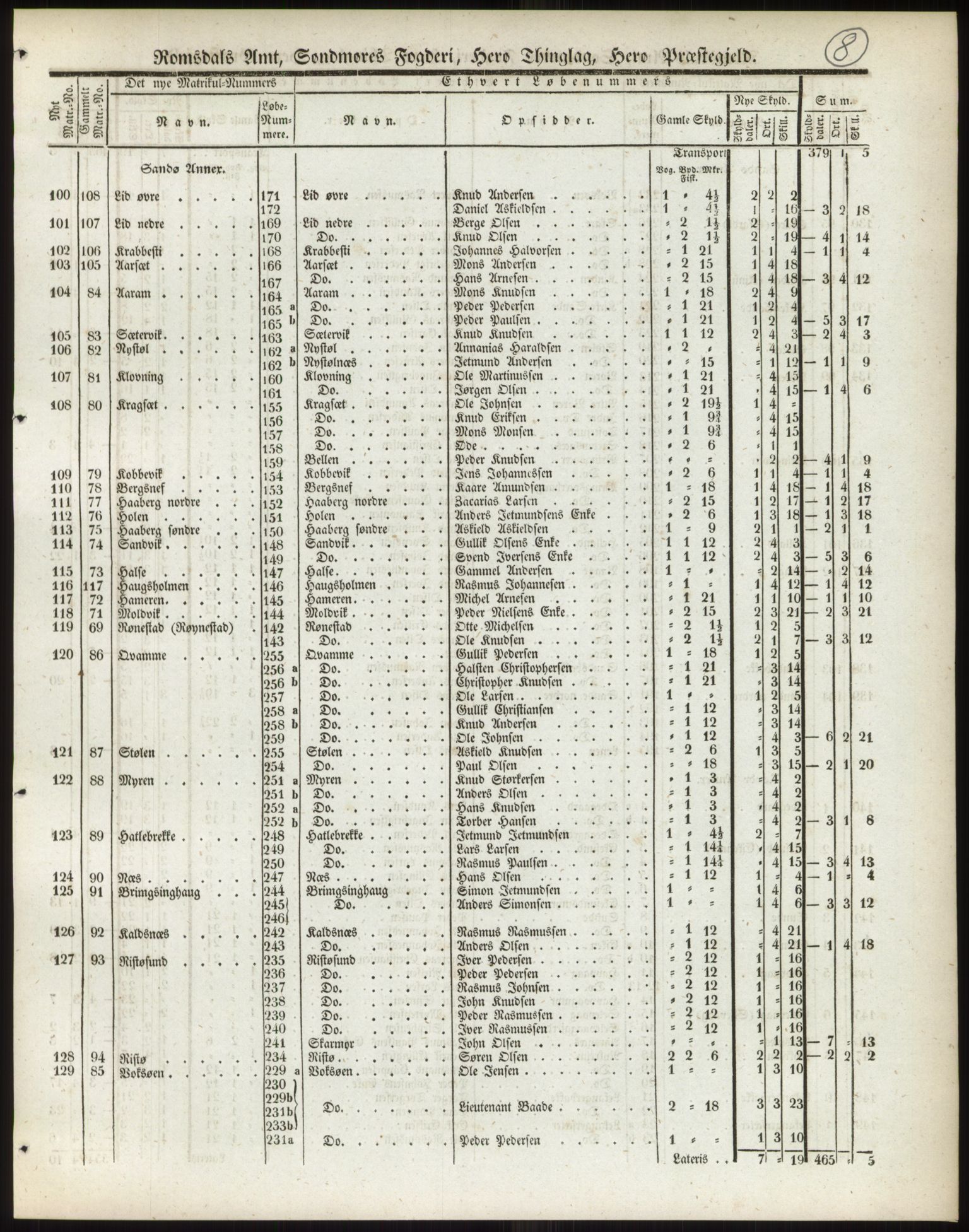 Andre publikasjoner, PUBL/PUBL-999/0002/0014: Bind 14 - Romsdals amt, 1838, p. 14