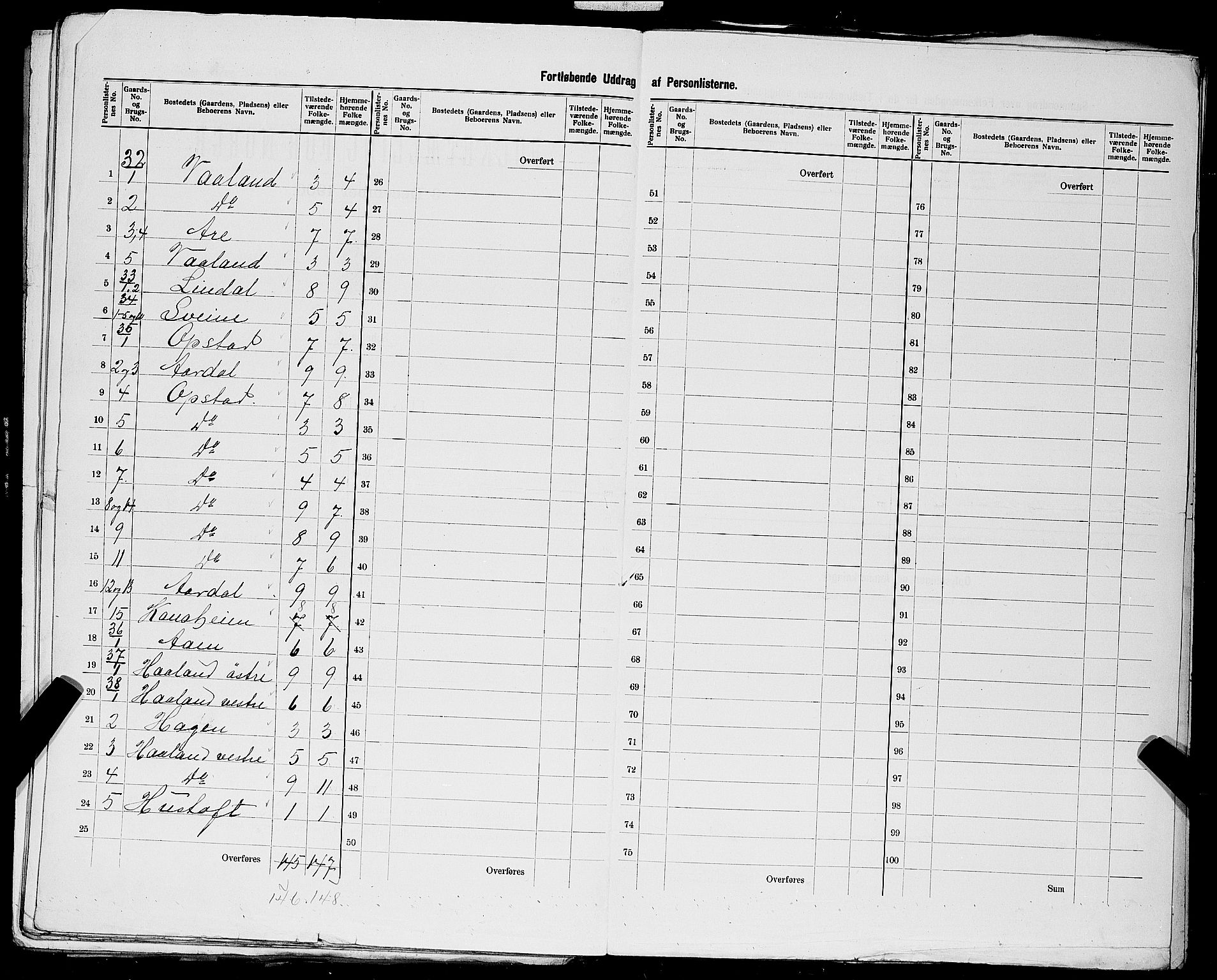 SAST, 1900 census for Nærbø, 1900, p. 24