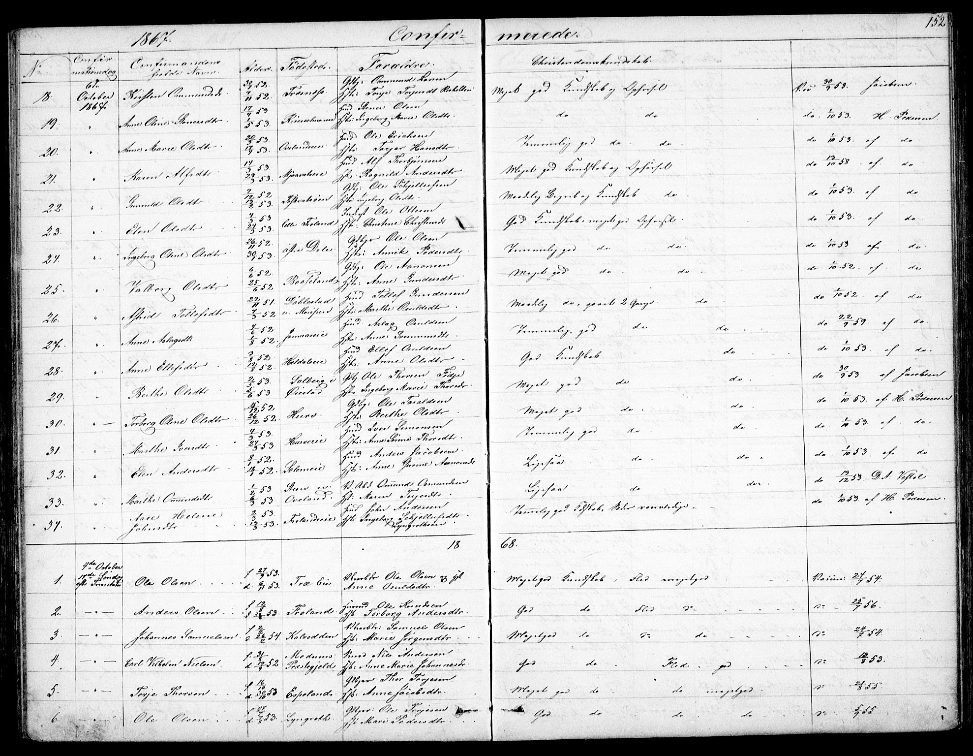 Froland sokneprestkontor, SAK/1111-0013/F/Fb/L0008: Parish register (copy) no. B 8, 1843-1875, p. 152