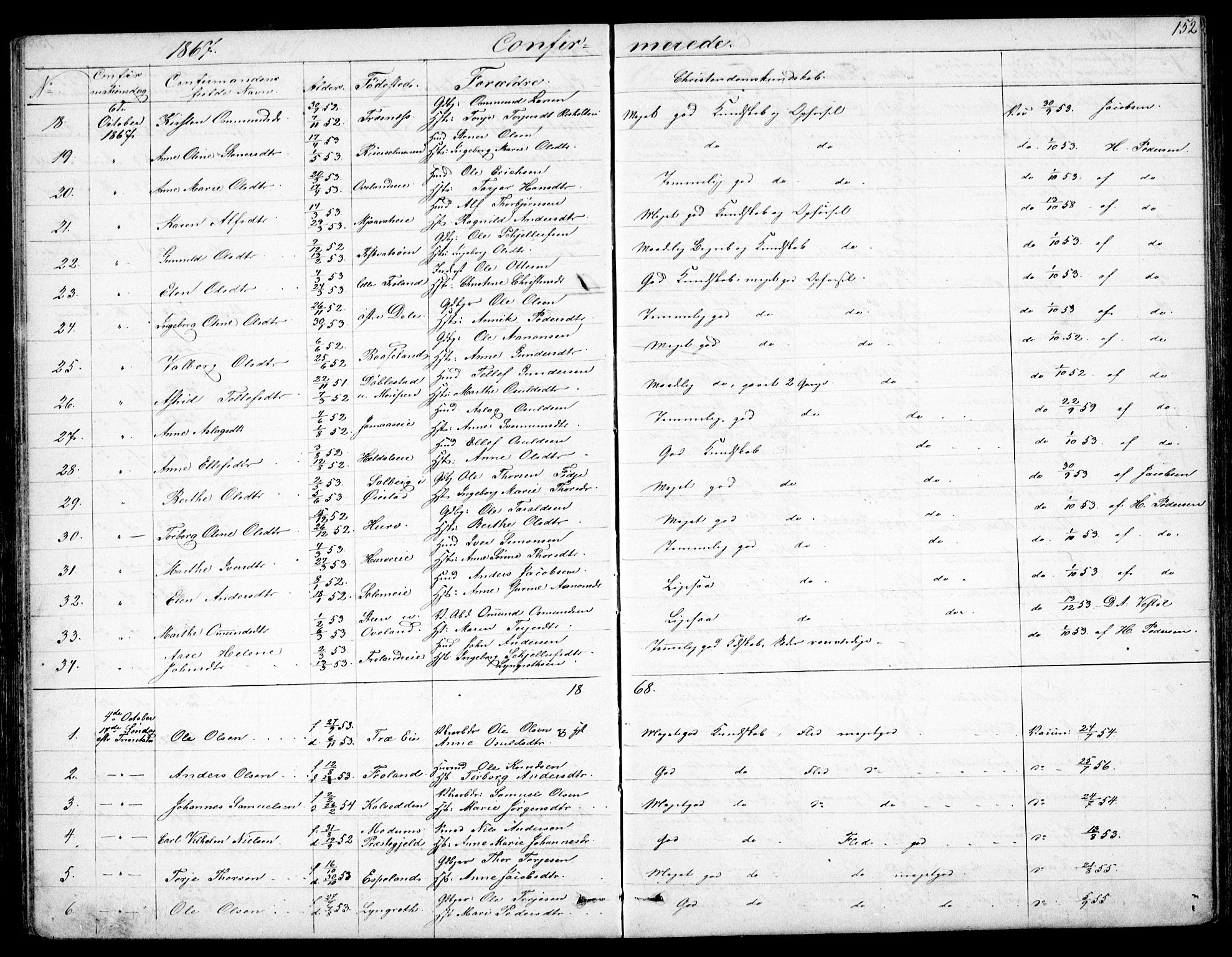 Froland sokneprestkontor, AV/SAK-1111-0013/F/Fb/L0008: Parish register (copy) no. B 8, 1843-1875, p. 152