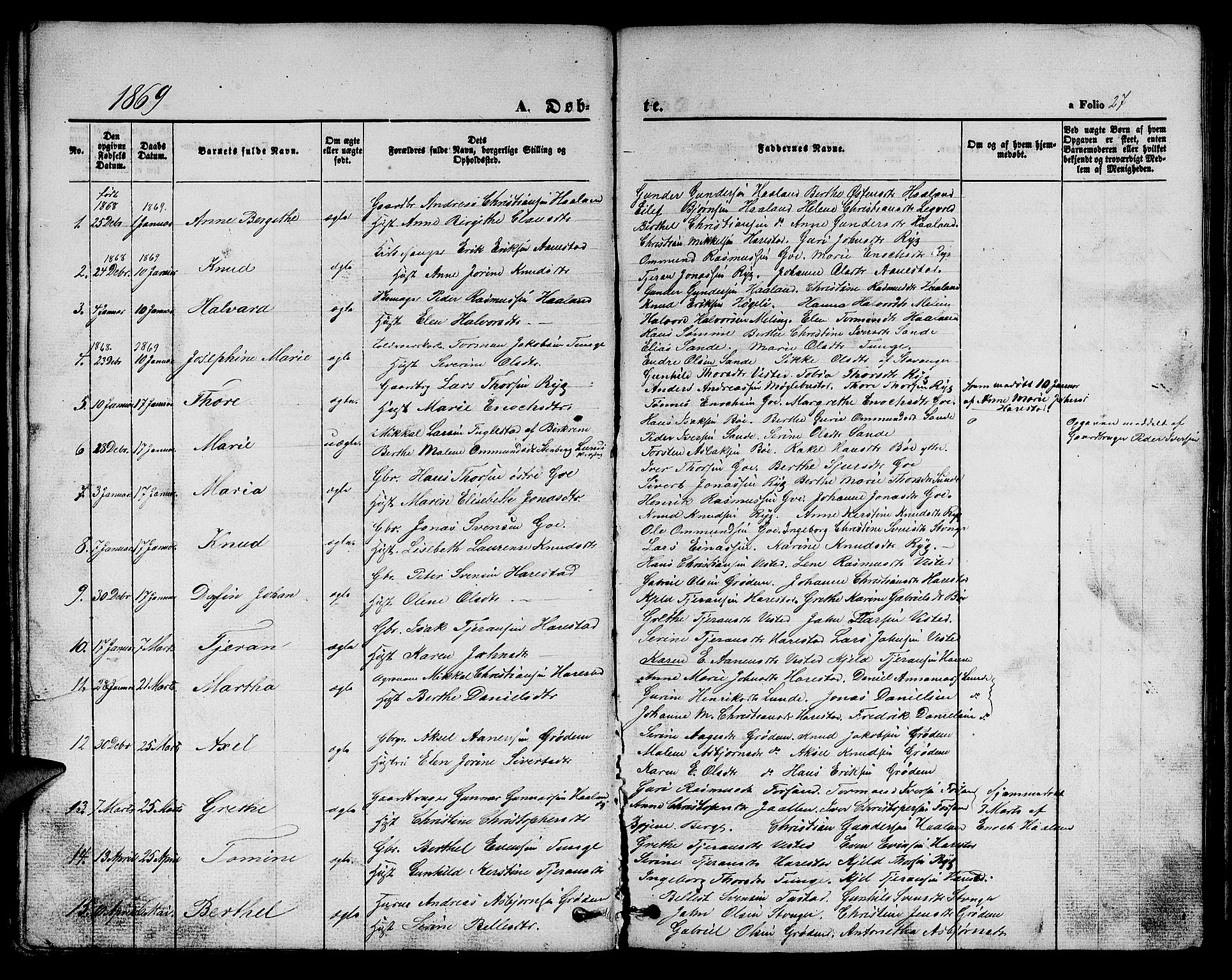 Hetland sokneprestkontor, AV/SAST-A-101826/30/30BB/L0002: Parish register (copy) no. B 2, 1856-1891, p. 27