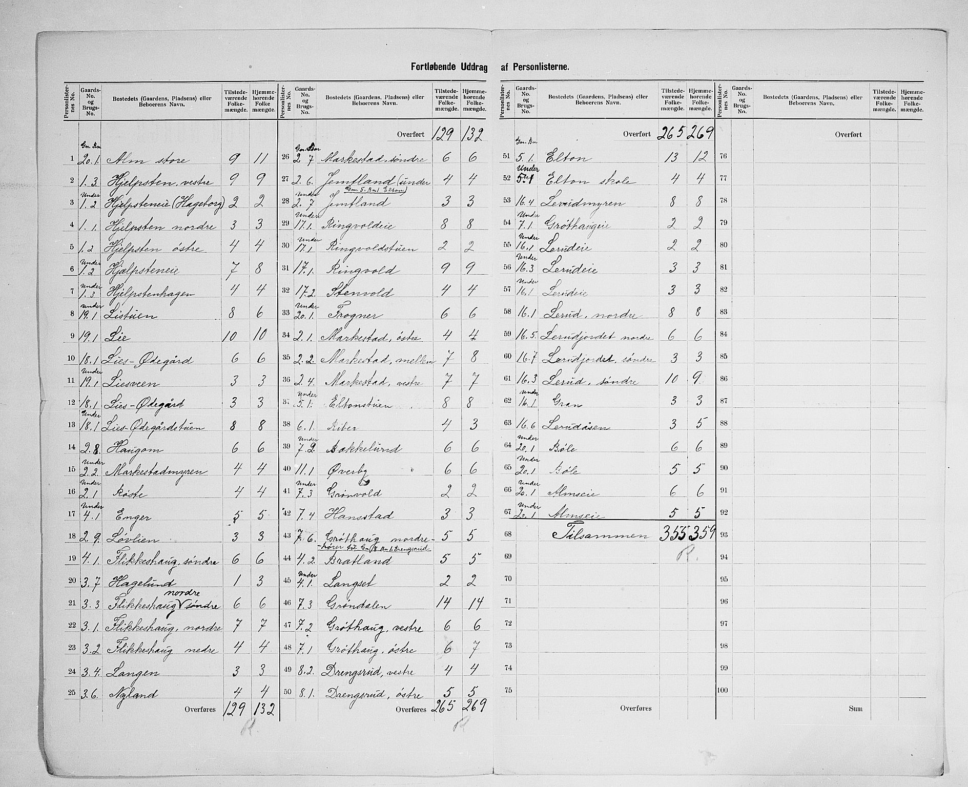 SAH, 1900 census for Vestre Toten, 1900, p. 24