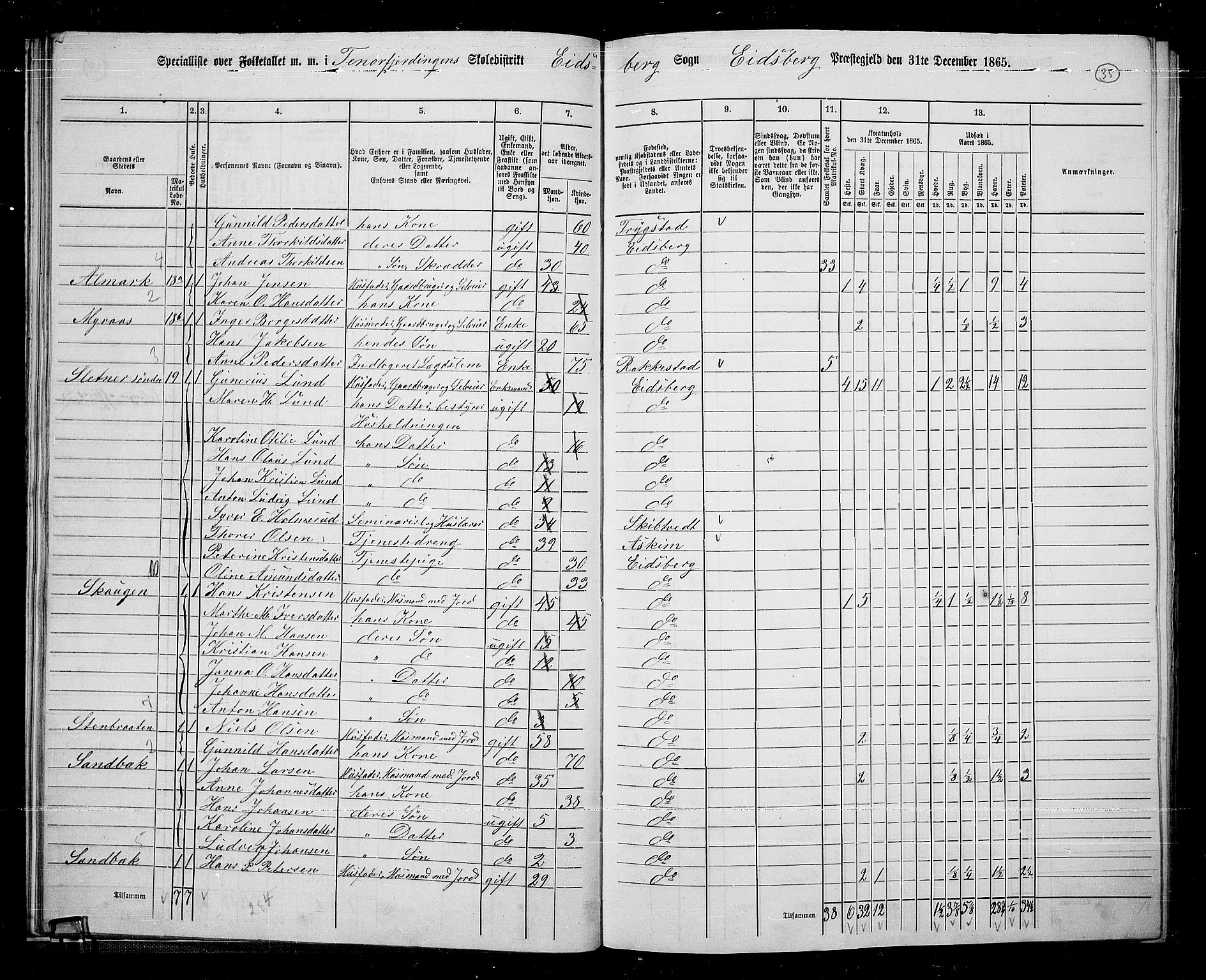 RA, 1865 census for Eidsberg, 1865, p. 30