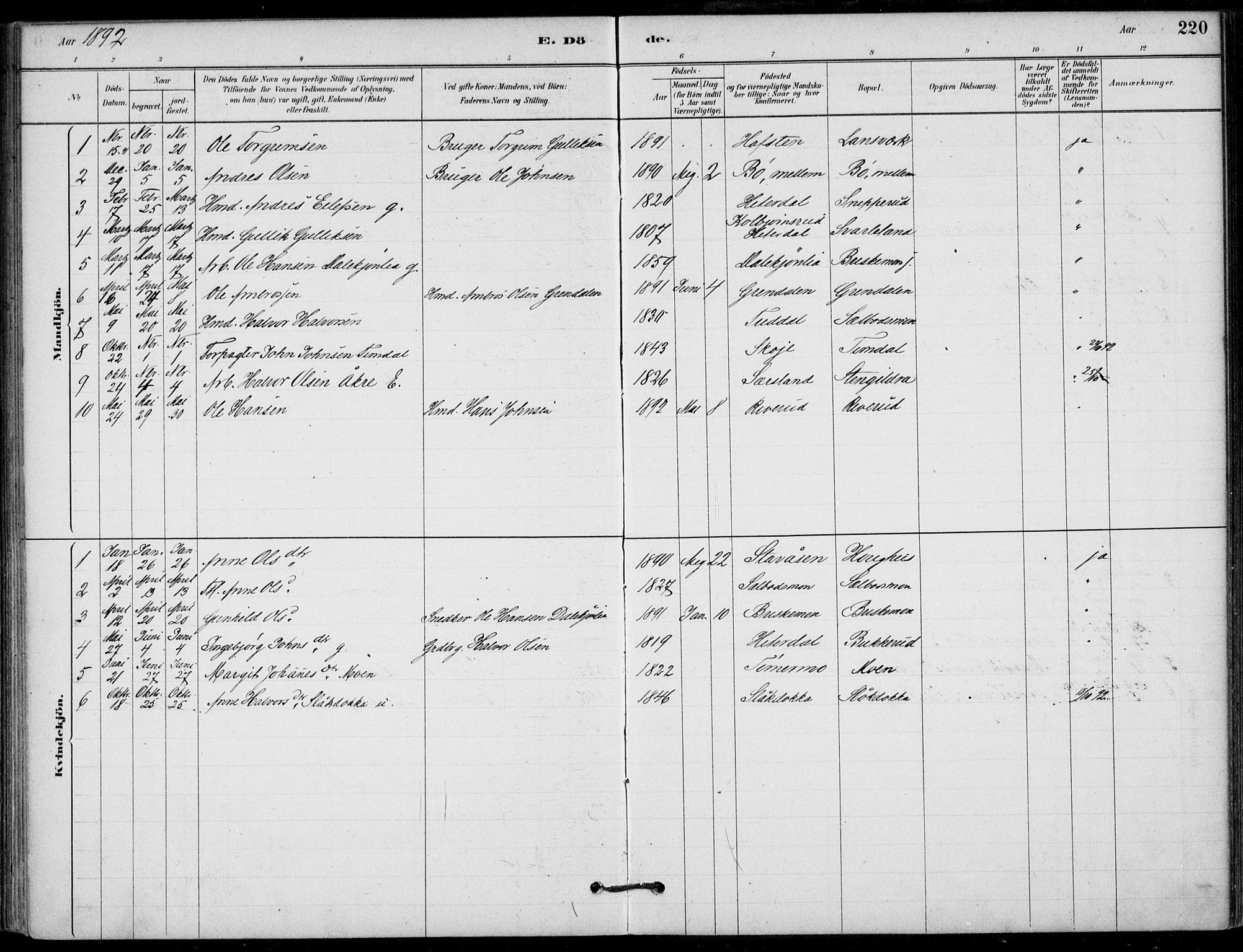 Hjartdal kirkebøker, SAKO/A-270/F/Fb/L0002: Parish register (official) no. II 2, 1880-1932, p. 220