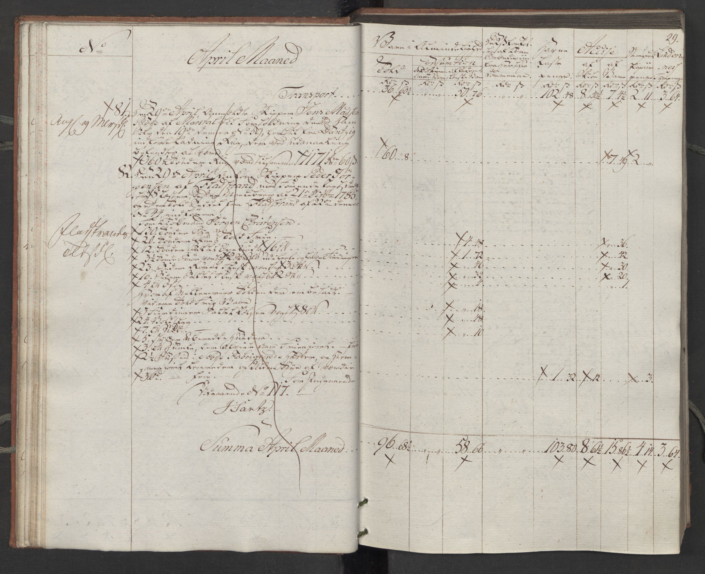 Generaltollkammeret, tollregnskaper, AV/RA-EA-5490/R14/L0116/0001: Tollregnskaper Øster-Risør / Inngående tollbok, 1794, p. 28b-29a