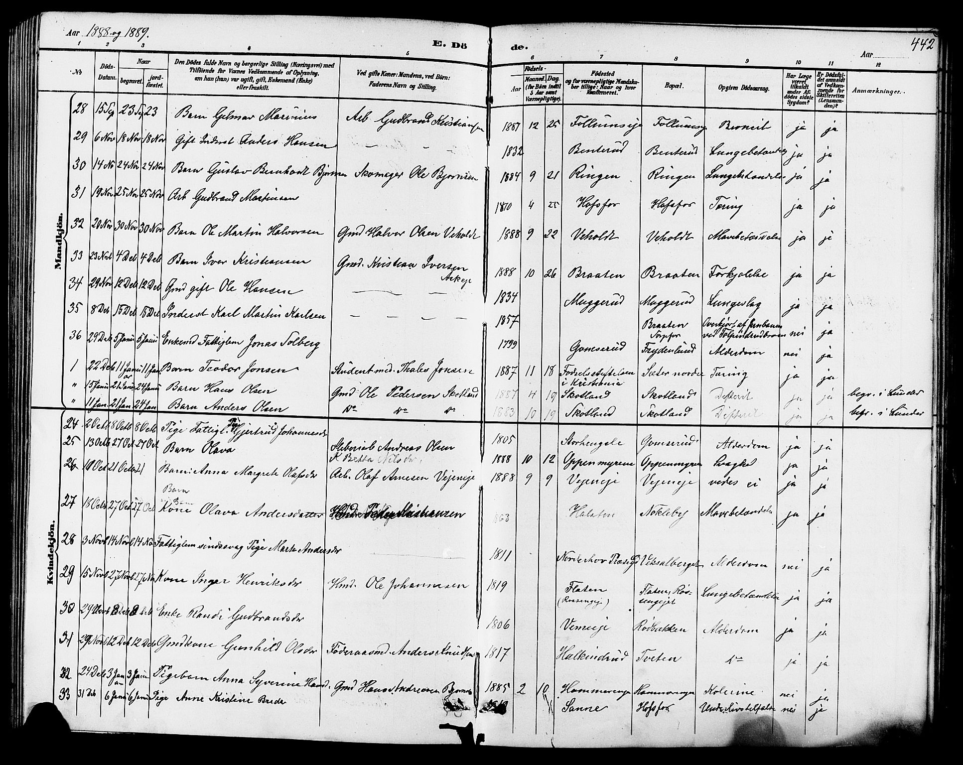 Norderhov kirkebøker, AV/SAKO-A-237/G/Ga/L0008: Parish register (copy) no. I 8, 1887-1912, p. 442