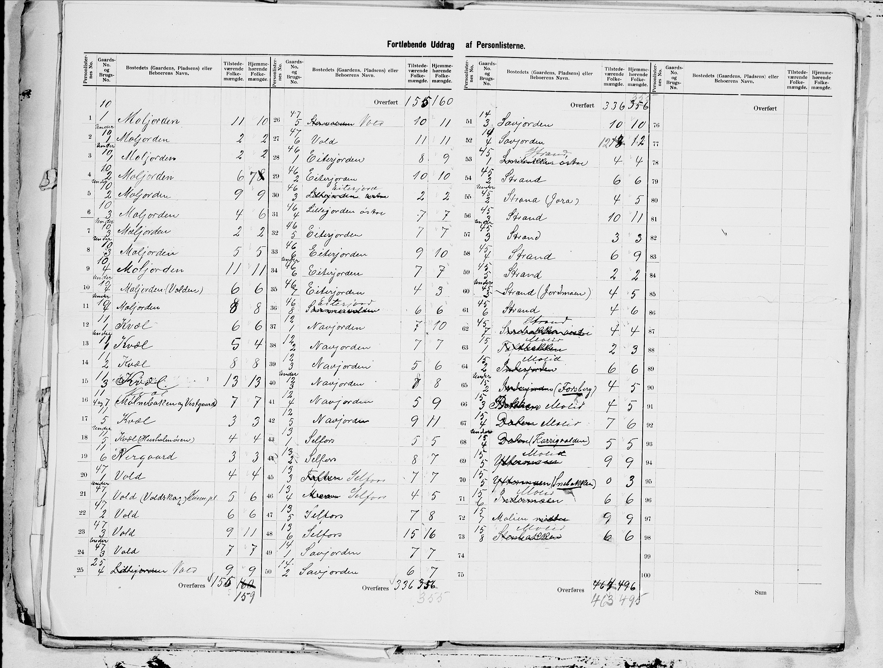 SAT, 1900 census for Beiarn, 1900, p. 9