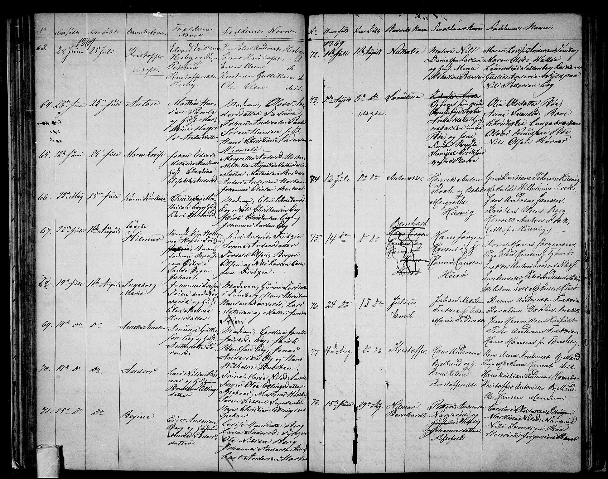 Sem kirkebøker, AV/SAKO-A-5/G/Ga/L0004: Parish register (copy) no. I 4, 1855-1877