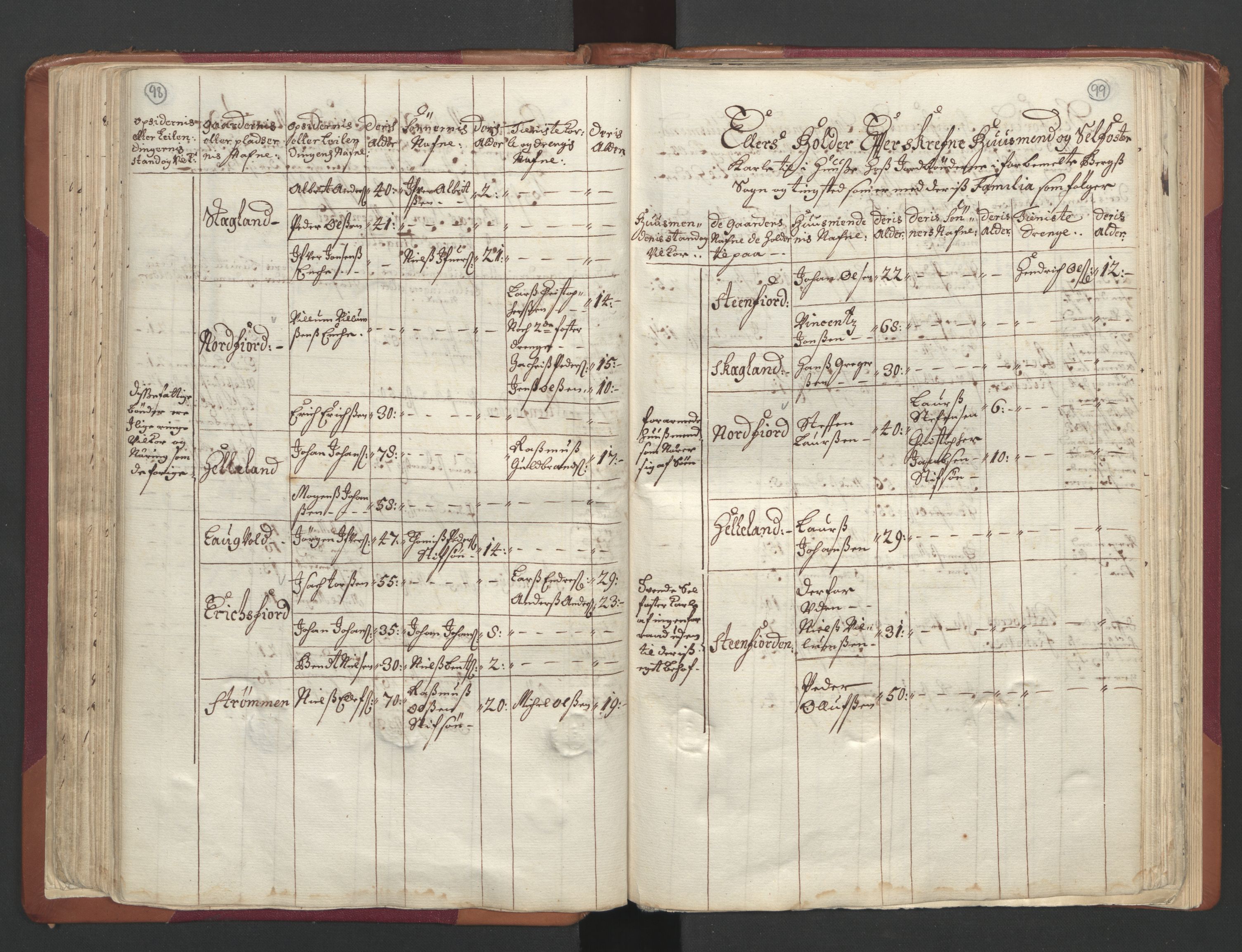 RA, Census (manntall) 1701, no. 19: Senja and Tromsø fogderi, 1701, p. 98-99