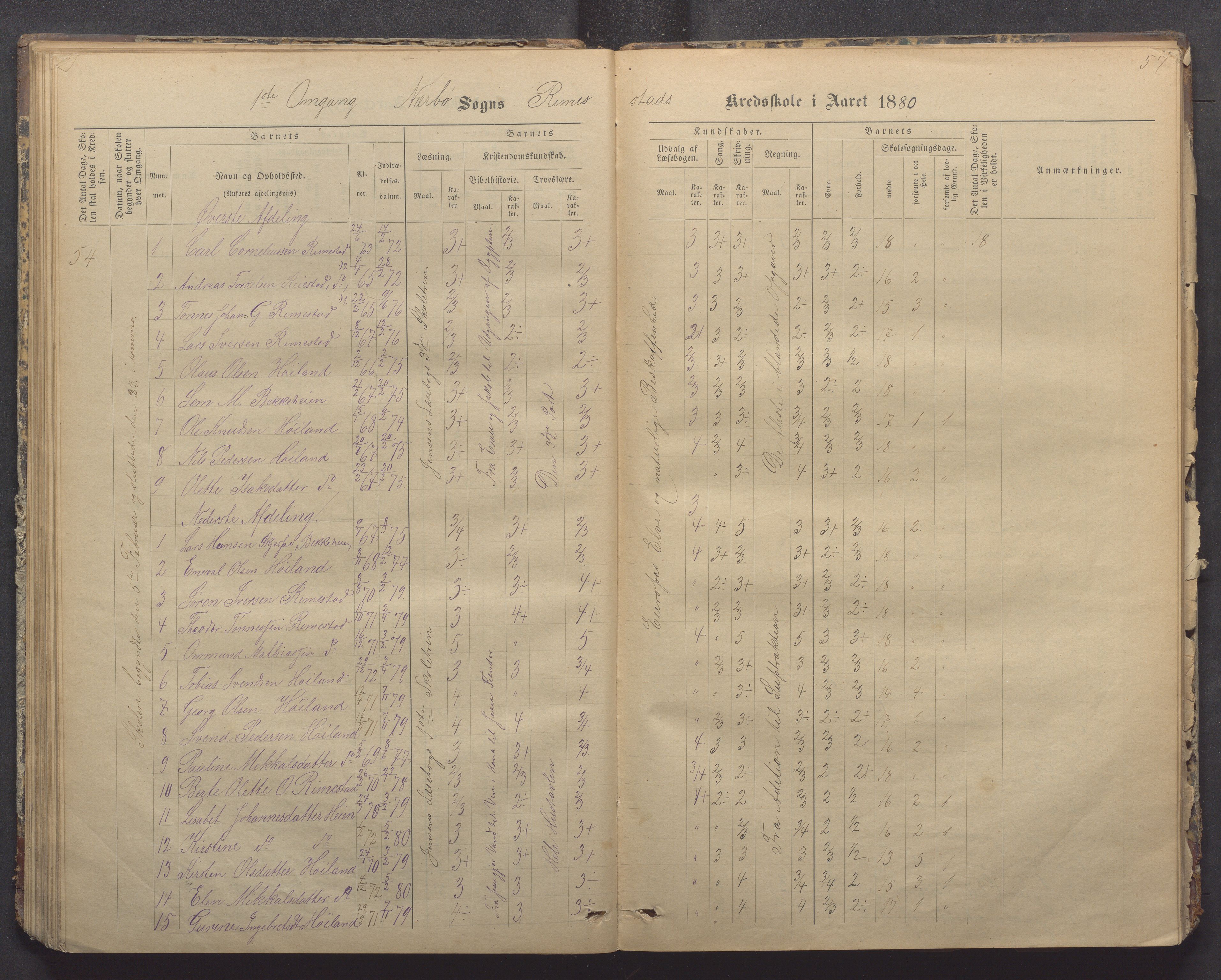 Nærbø kommune- Gudmestad skule, IKAR/K-101028/H/L0001: Skoleprotokoll, 1878-1890, p. 57