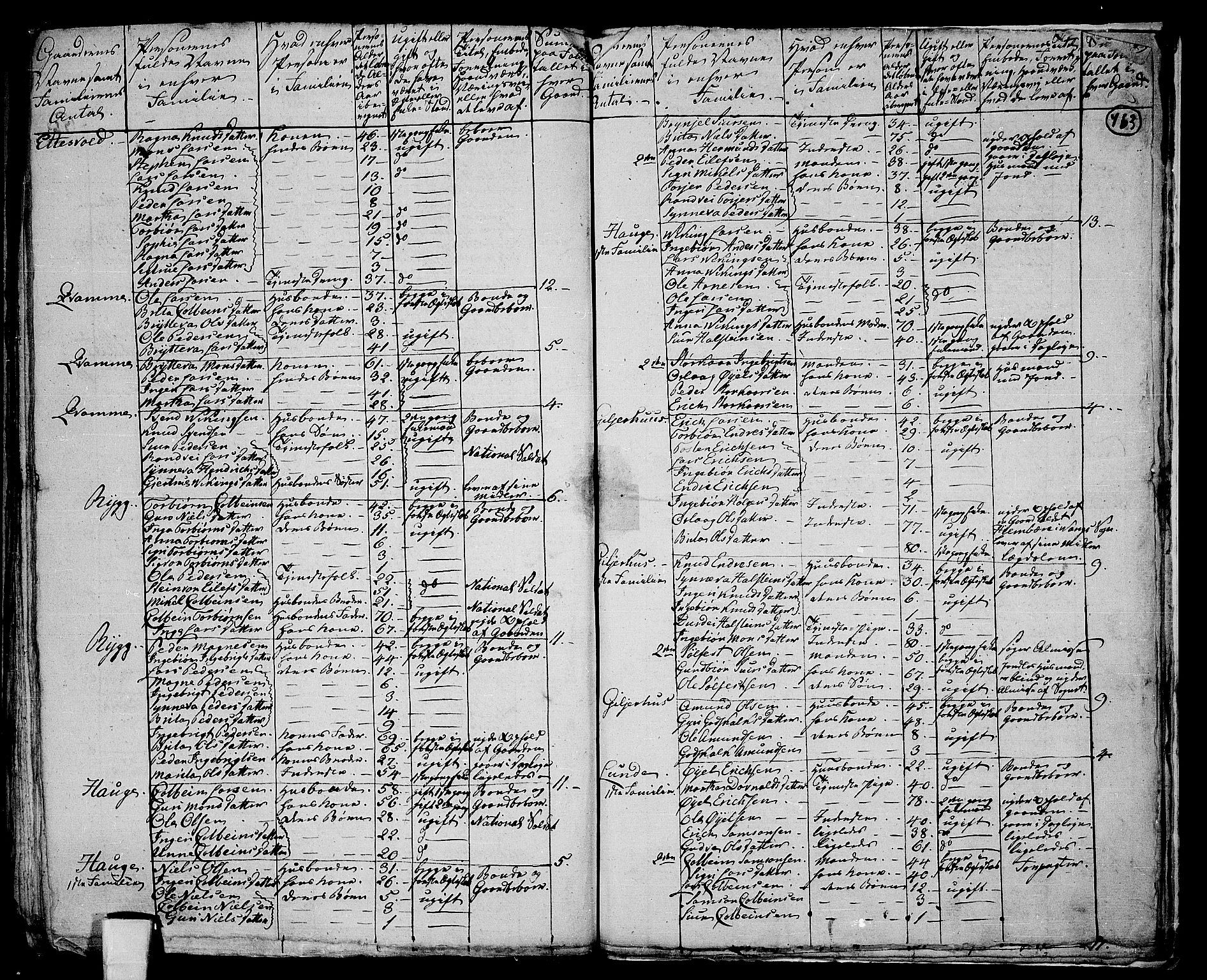 RA, 1801 census for 1235P Voss, 1801, p. 762b-763a