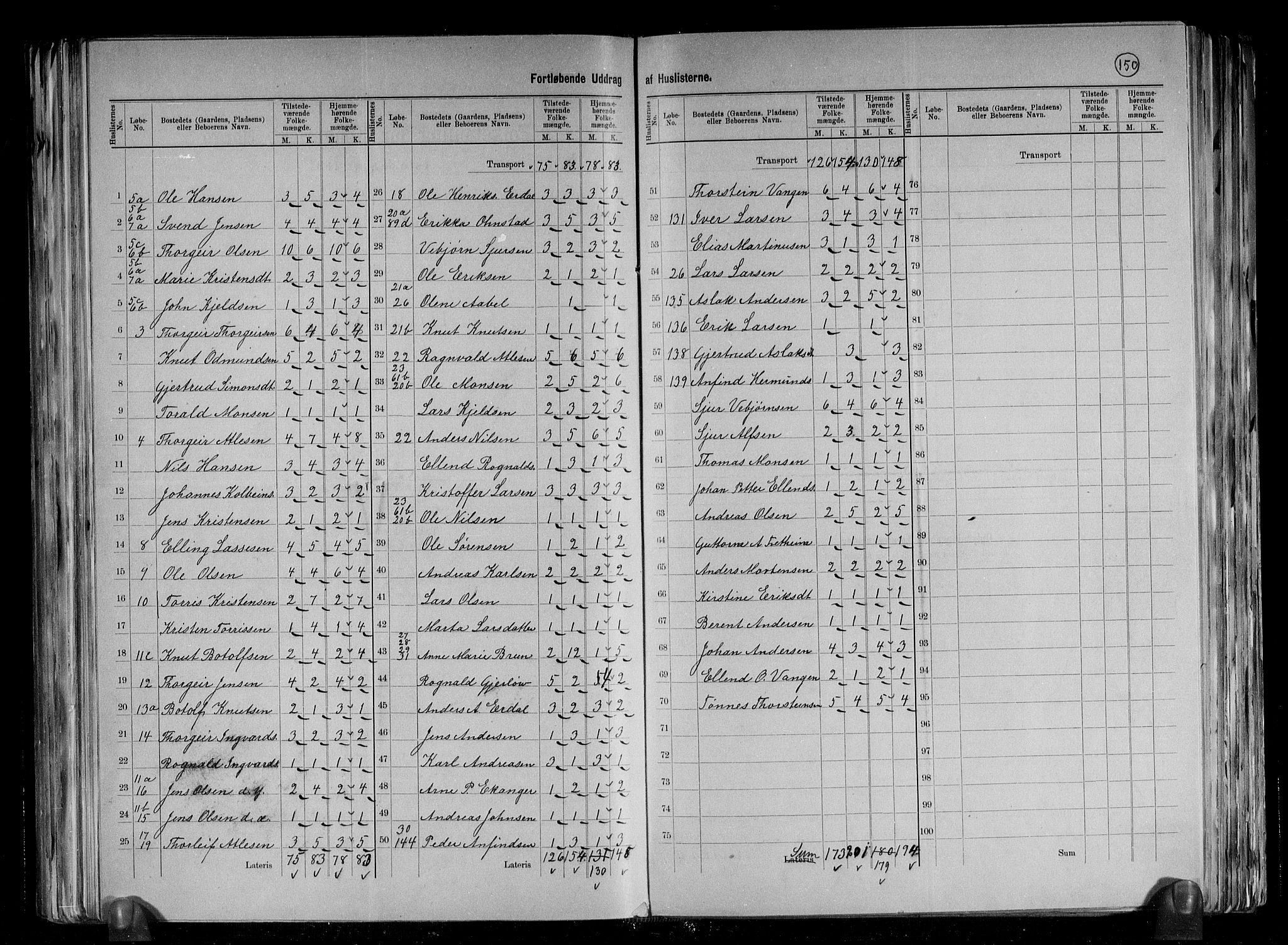 RA, 1891 census for 1421 Aurland, 1891, p. 9