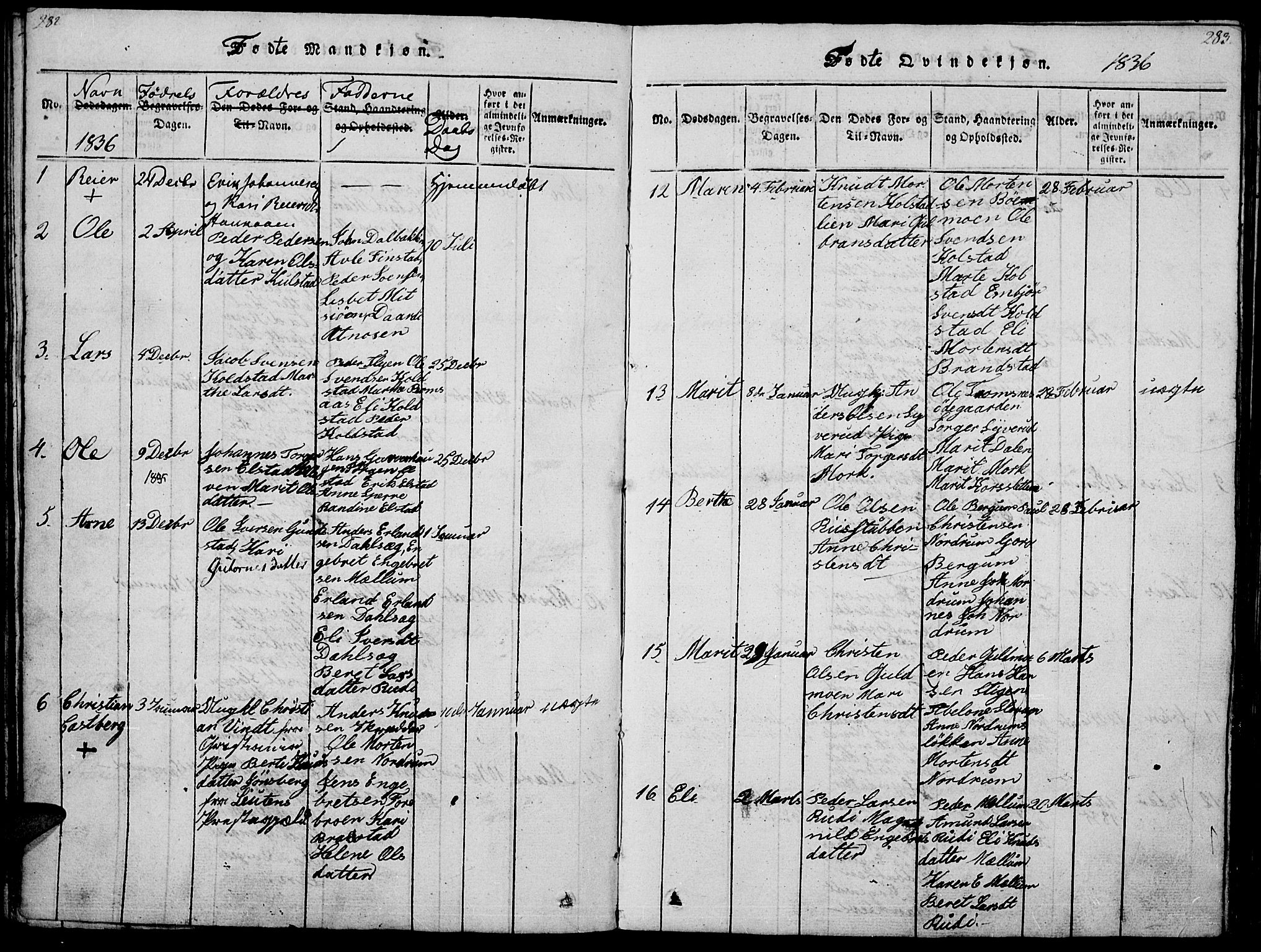 Ringebu prestekontor, SAH/PREST-082/H/Ha/Haa/L0004: Parish register (official) no. 4, 1821-1839, p. 282-283