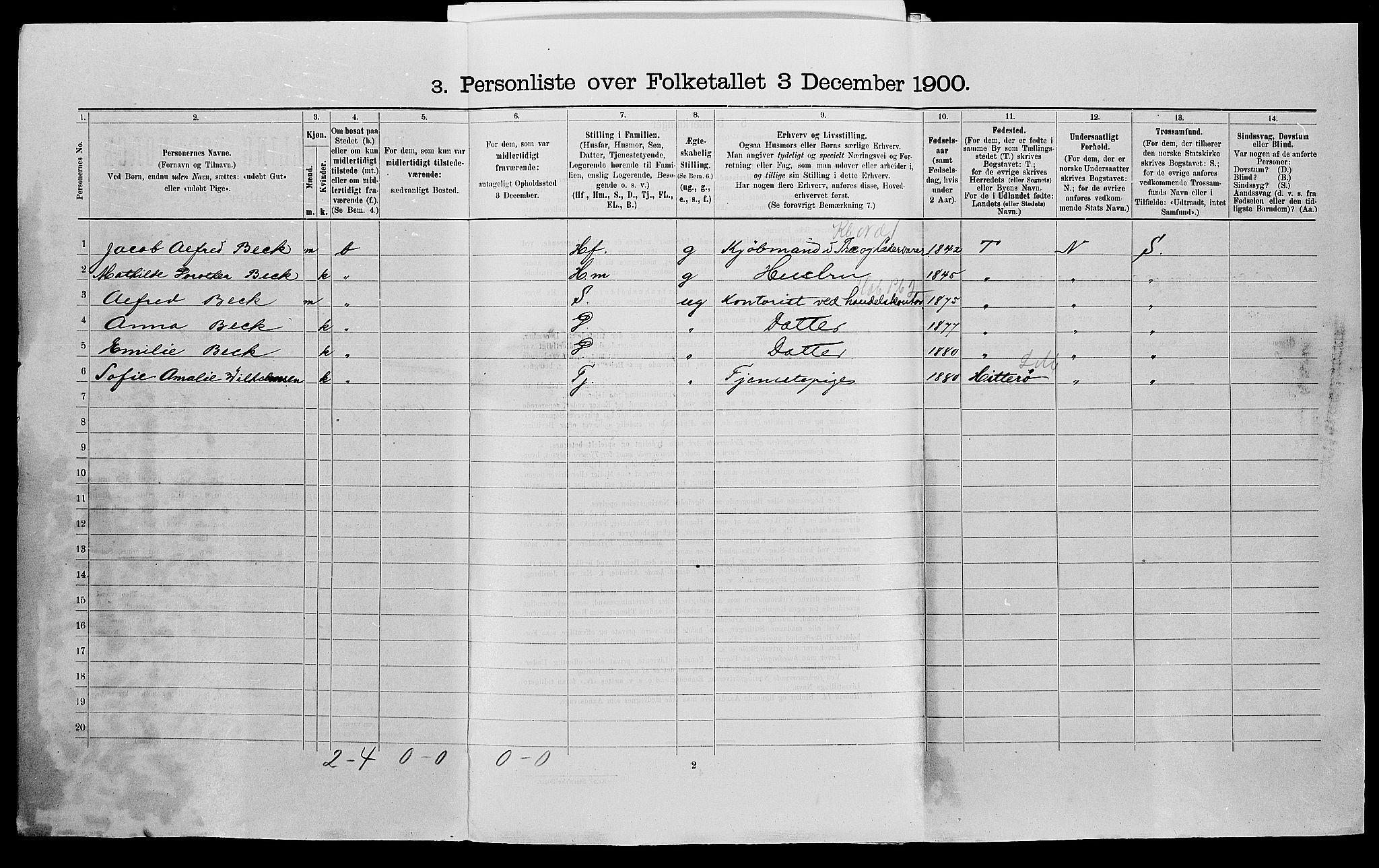 SAK, 1900 census for Arendal, 1900, p. 1933