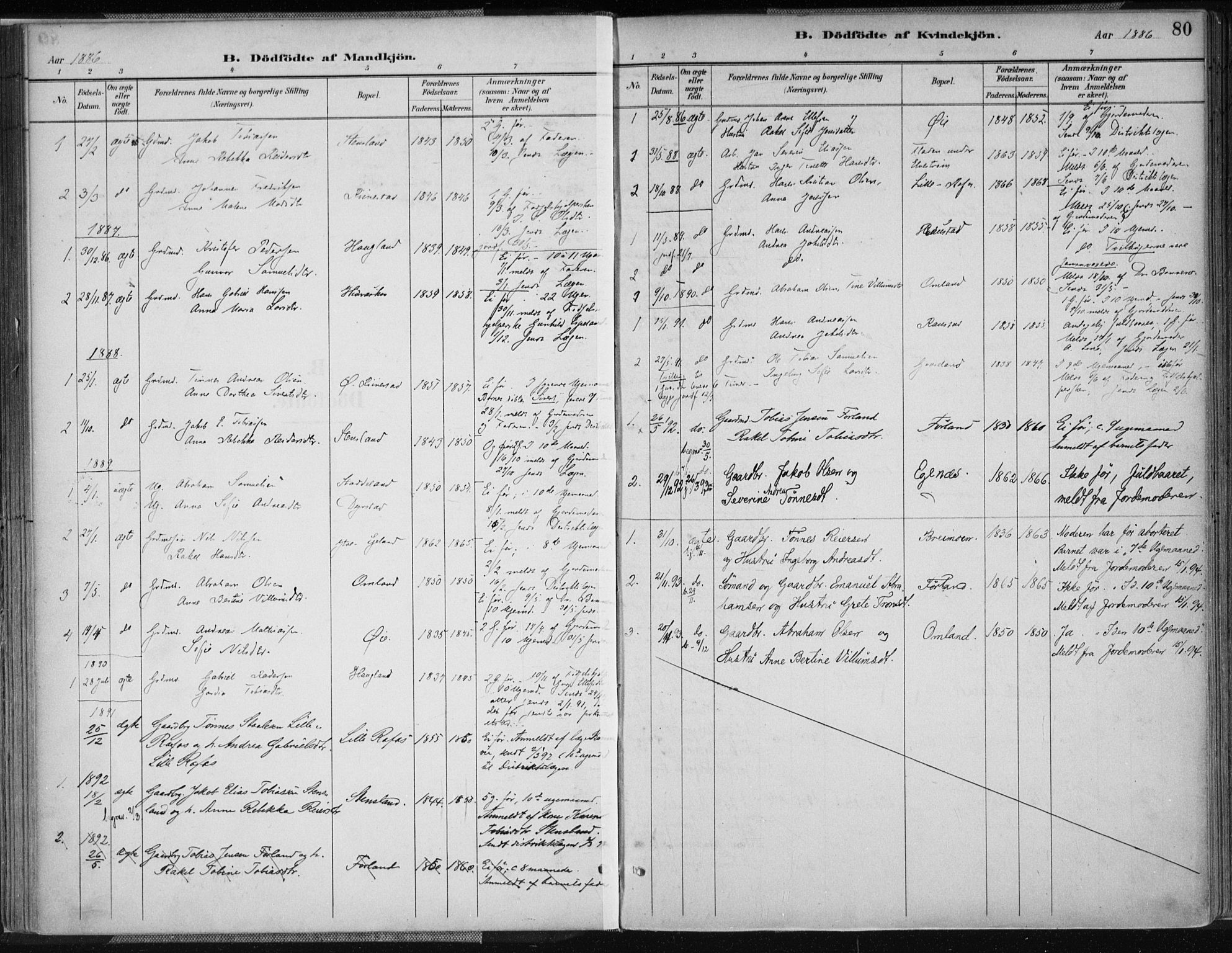 Kvinesdal sokneprestkontor, AV/SAK-1111-0026/F/Fa/Fab/L0008: Parish register (official) no. A 8, 1886-1897, p. 80