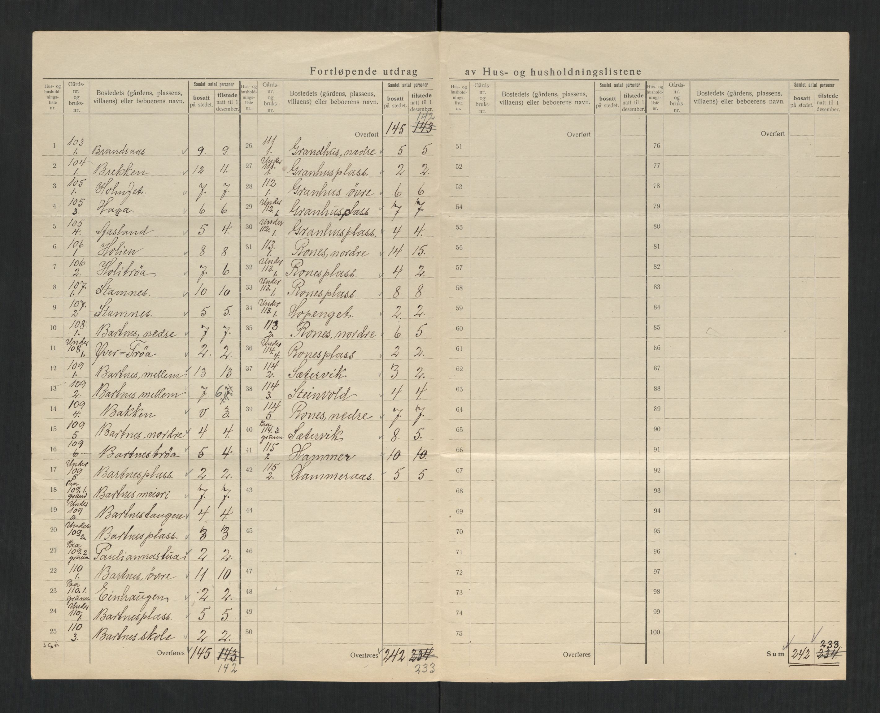 SAT, 1920 census for Beitstad, 1920, p. 20