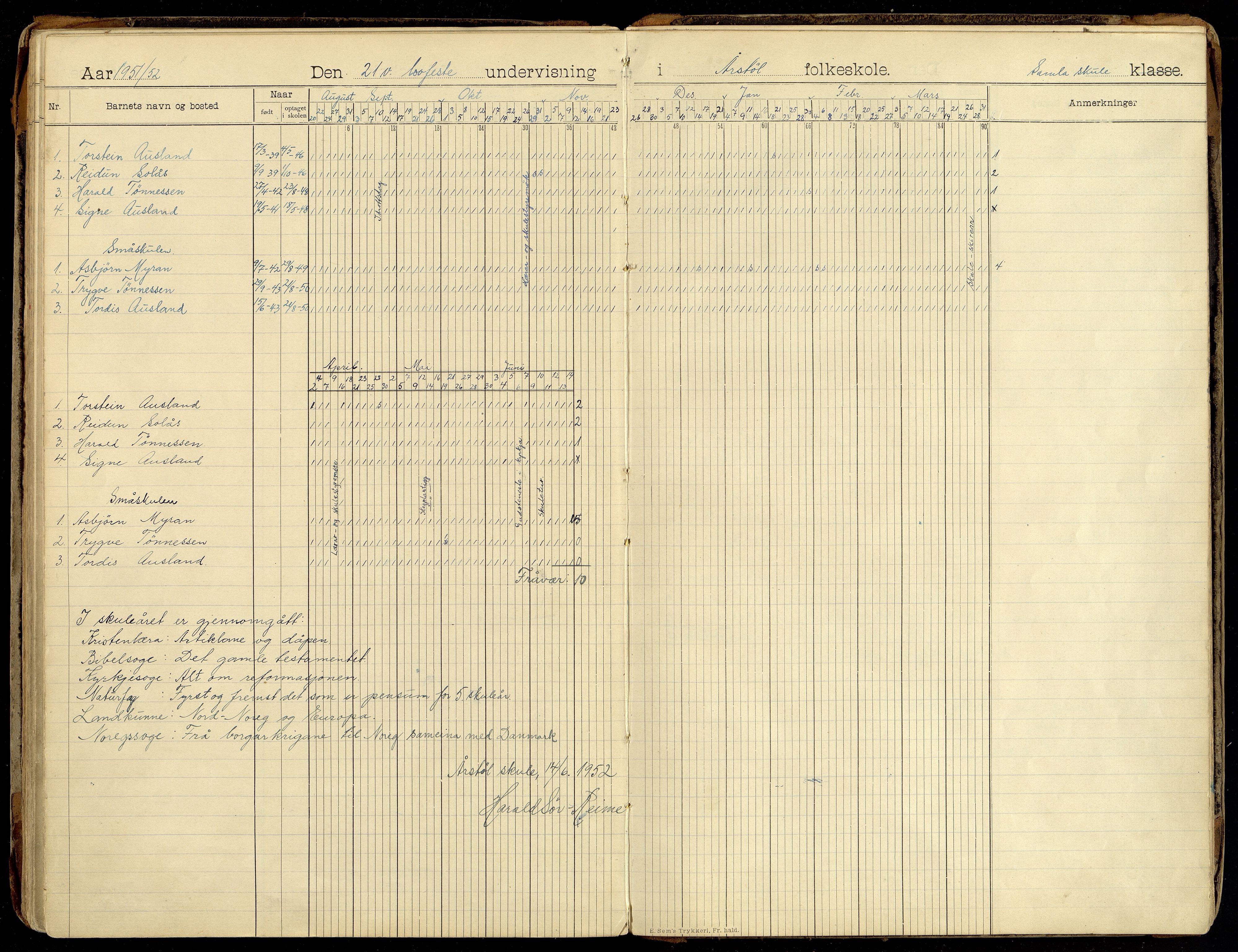 Søgne kommune - Årstøl, ARKSOR/1018SØ568/I/L0001: Dagbok for Årstøl (d), 1896-1956, p. 160-161