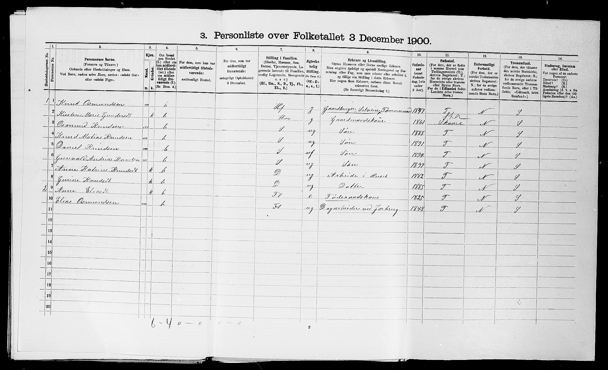 SAST, 1900 census for Avaldsnes, 1900, p. 1543