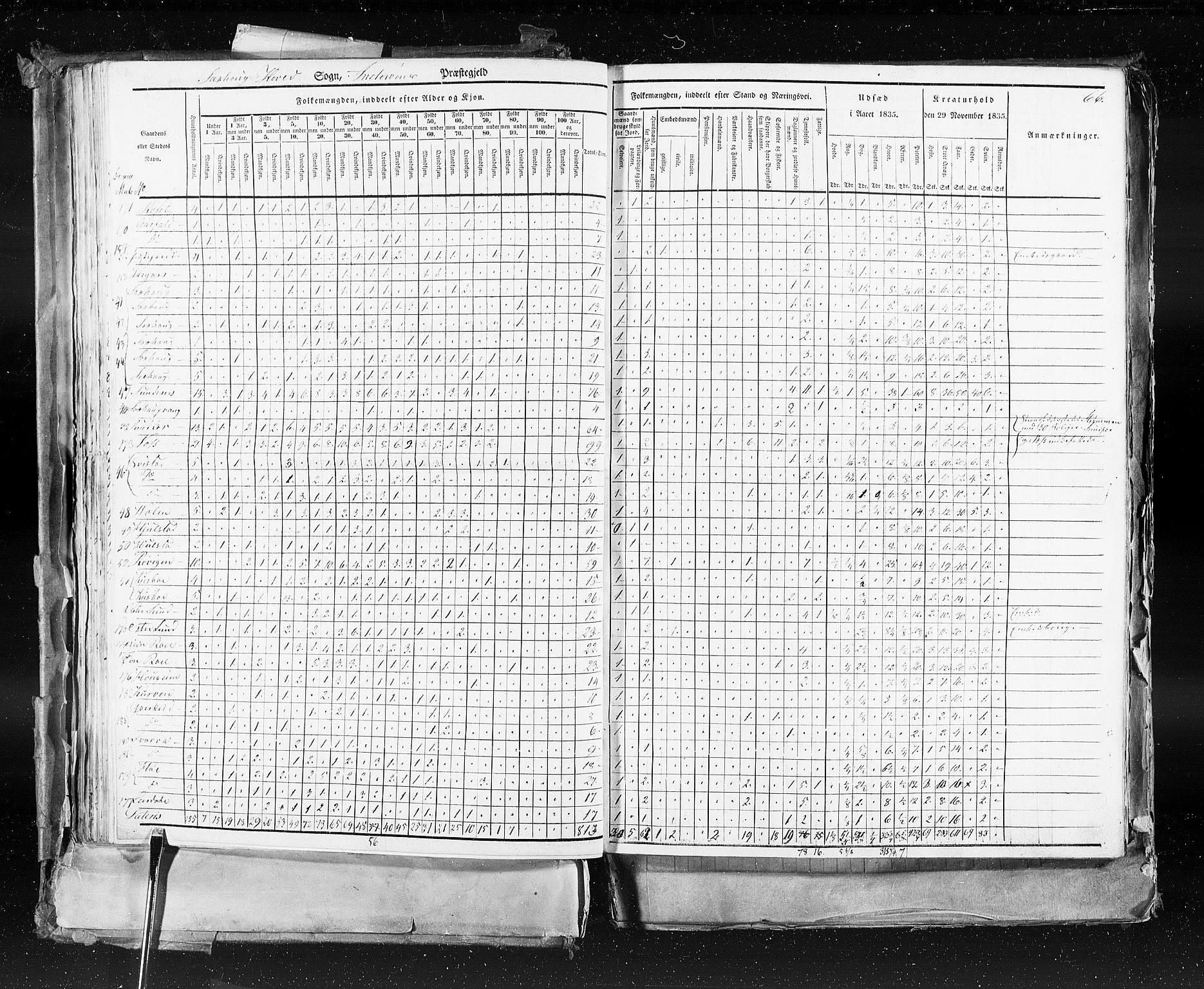 RA, Census 1835, vol. 9: Nordre Trondhjem amt, Nordland amt og Finnmarken amt, 1835, p. 66