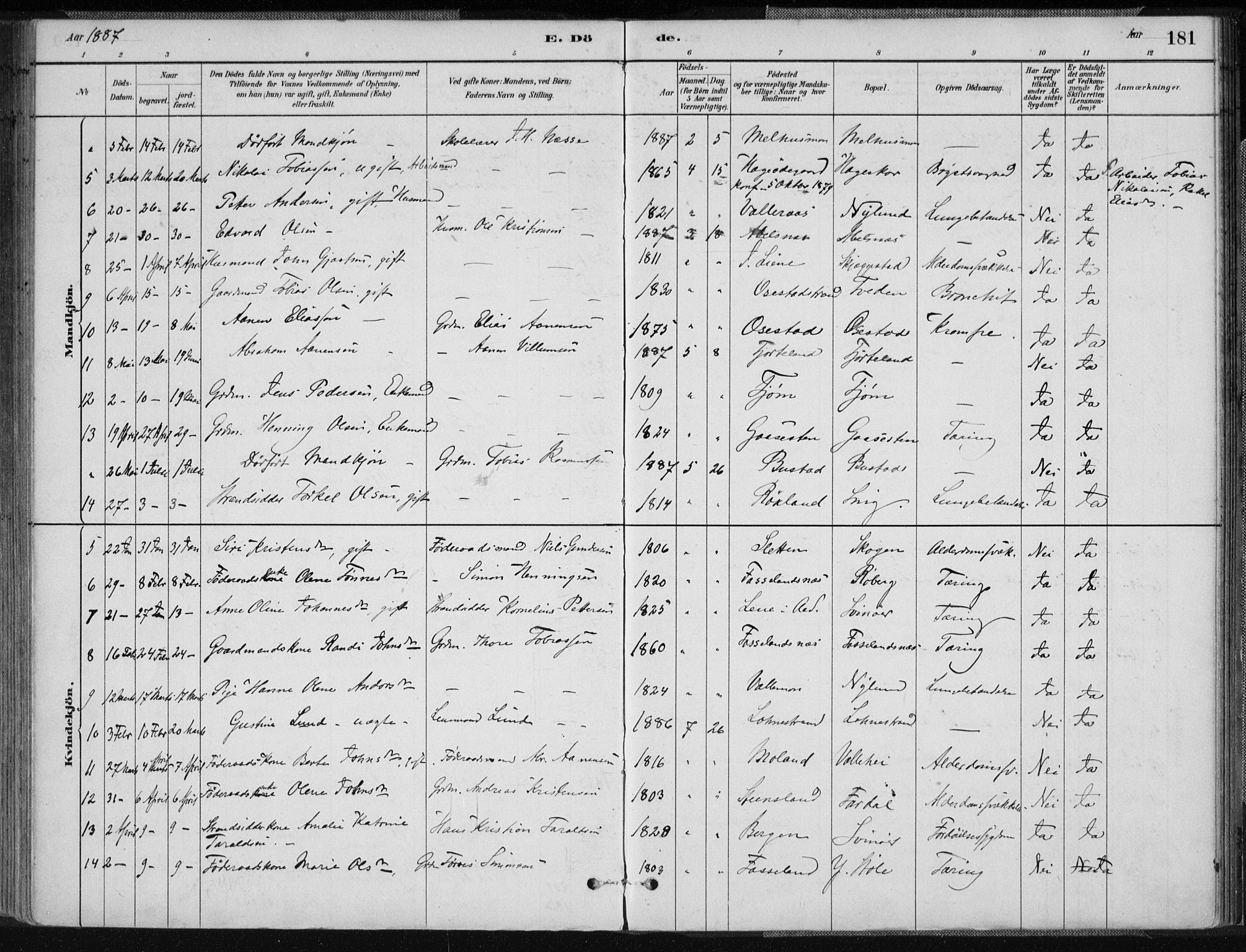 Sør-Audnedal sokneprestkontor, AV/SAK-1111-0039/F/Fa/Fab/L0009: Parish register (official) no. A 9, 1880-1895, p. 181