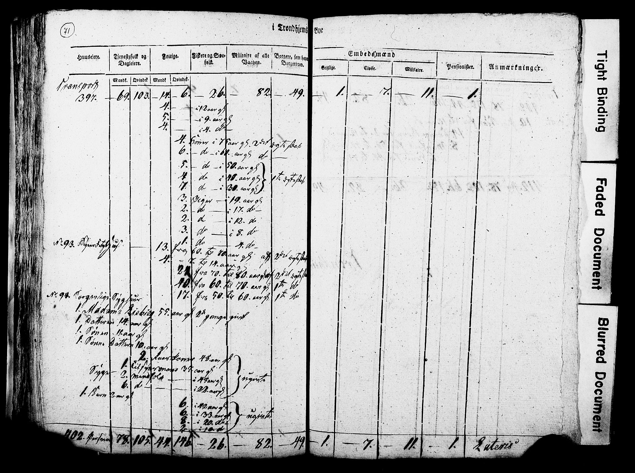 RA, Census 1815 for Trondheim, 1815, p. 70