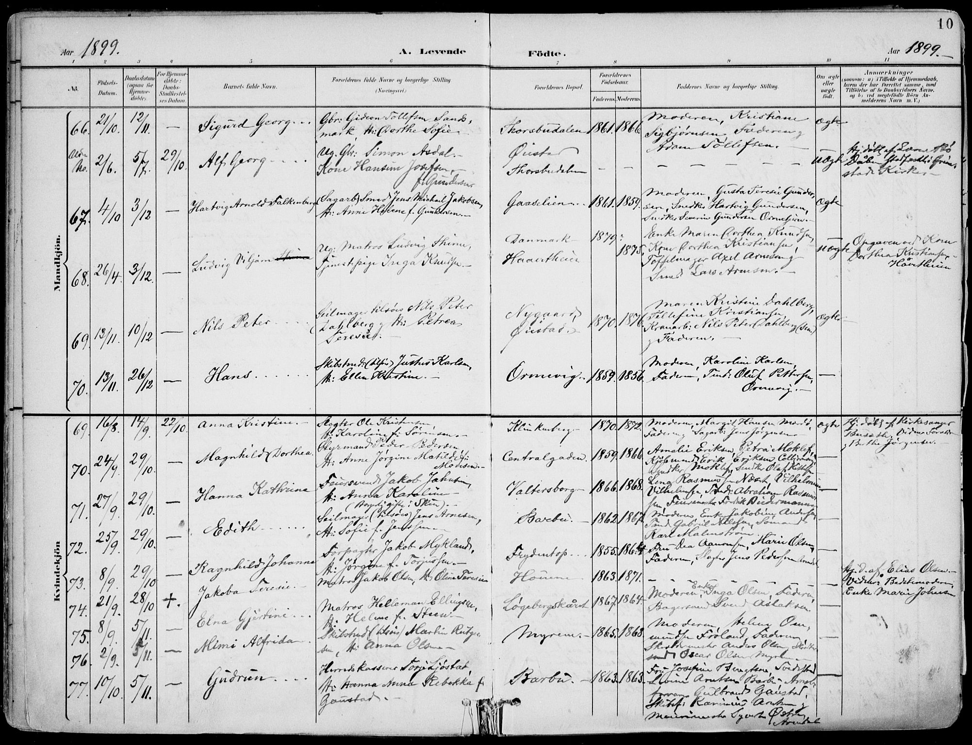 Barbu sokneprestkontor, AV/SAK-1111-0003/F/Fa/L0005: Parish register (official) no. A 5, 1899-1909, p. 10