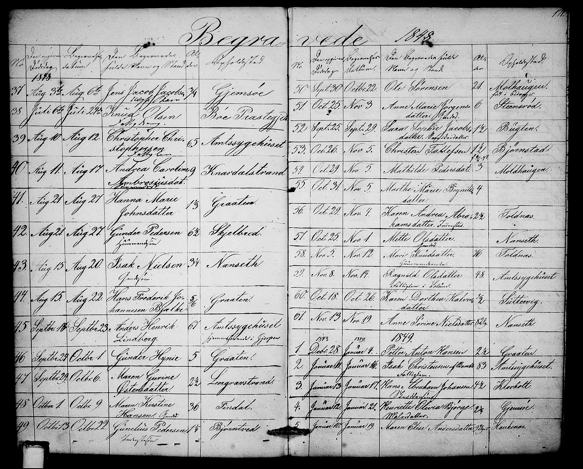 Solum kirkebøker, SAKO/A-306/G/Ga/L0003: Parish register (copy) no. I 3, 1848-1859, p. 171