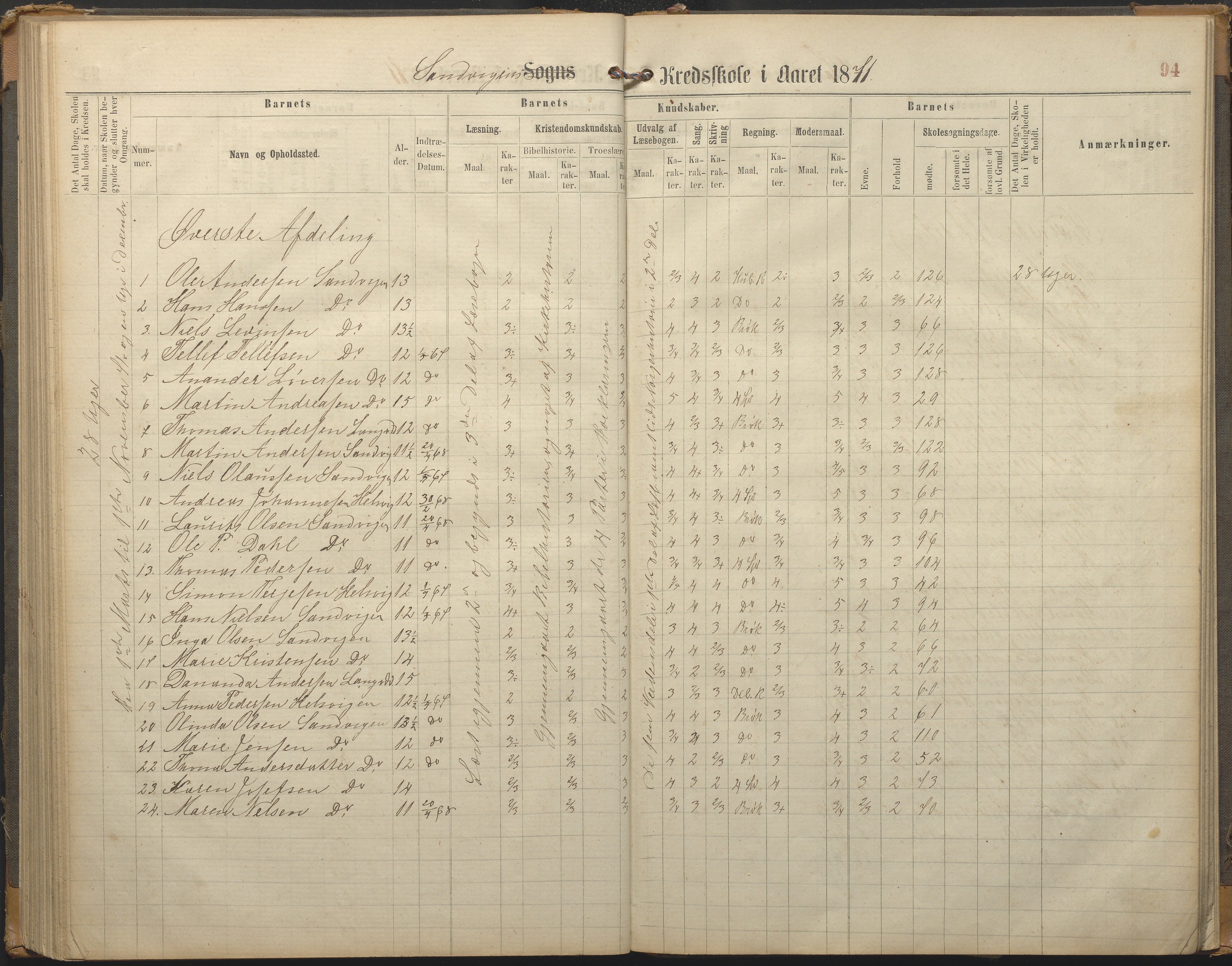 Hisøy kommune frem til 1991, AAKS/KA0922-PK/33/L0002: Skoleprotokoll, 1863-1881, p. 94