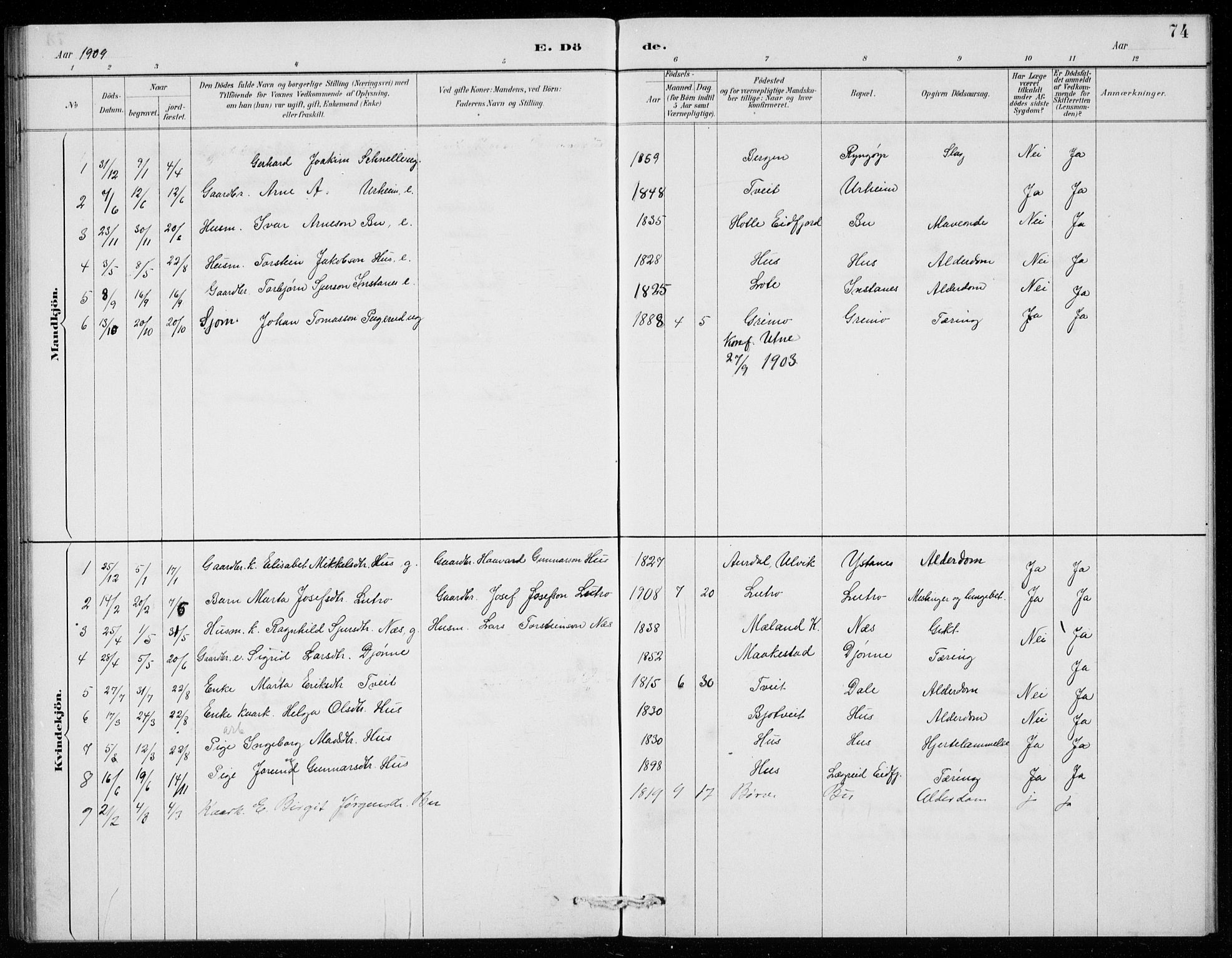 Ullensvang sokneprestembete, SAB/A-78701/H/Hab: Parish register (copy) no. E  9, 1886-1938, p. 74