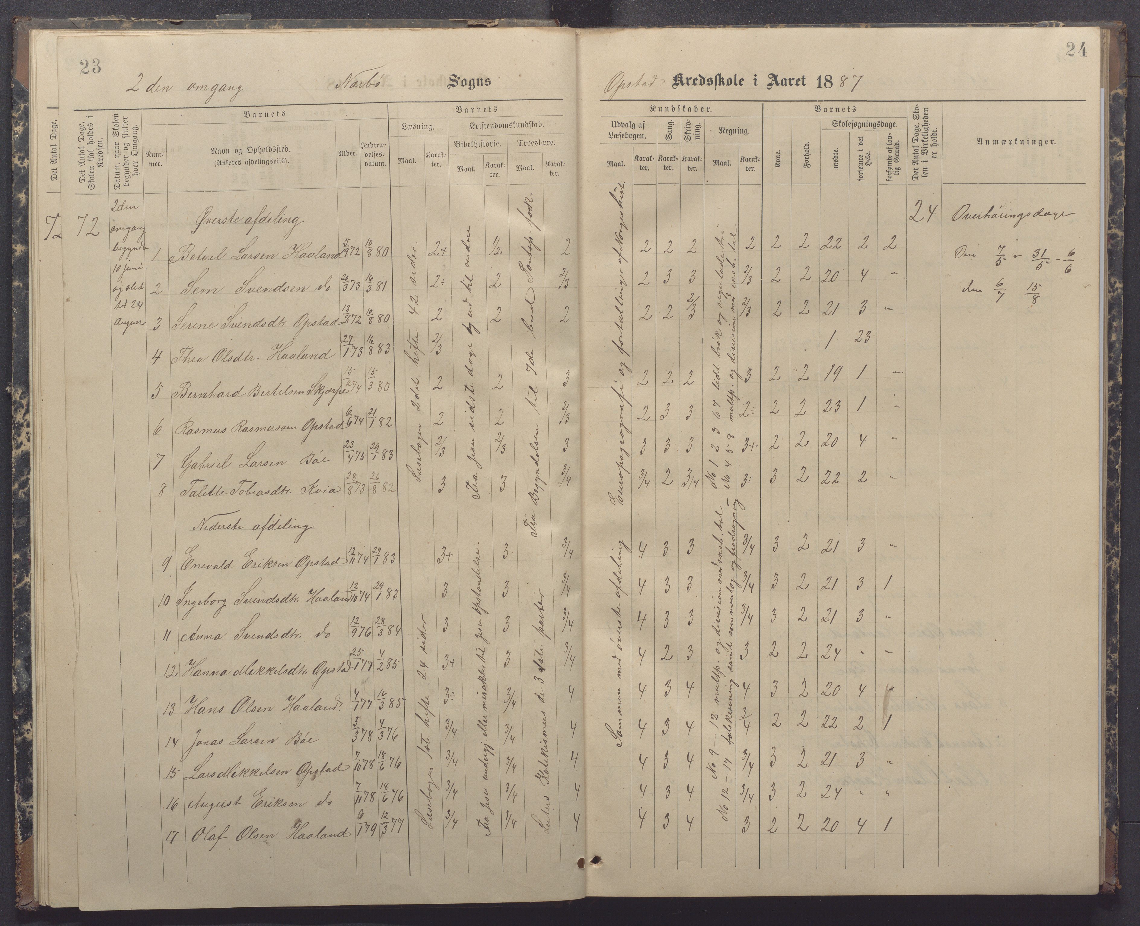 Nærbø kommune- Gudmestad skule, IKAR/K-101028/H/L0002: Skoleprotokoll, 1886-1891, p. 23-24