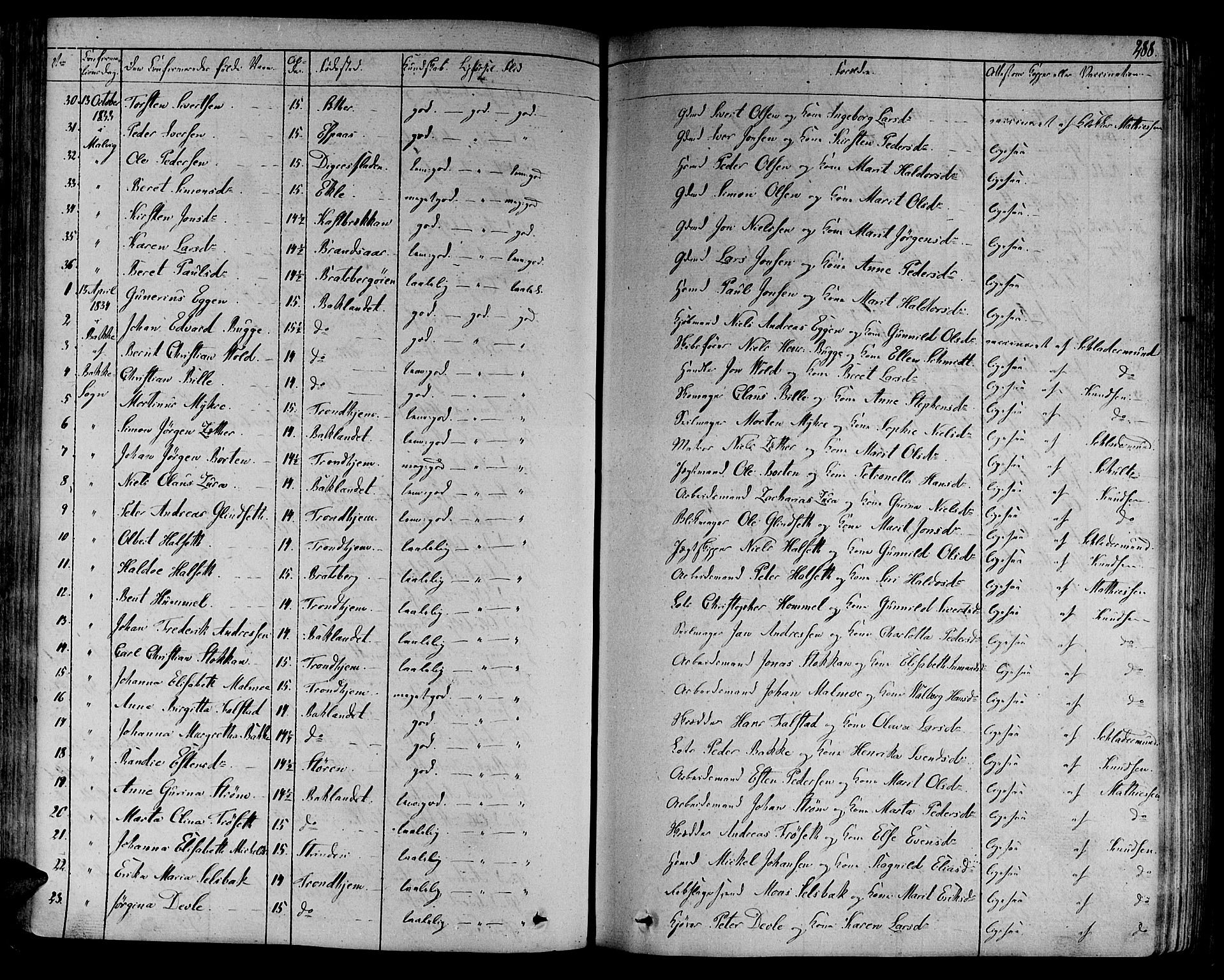 Ministerialprotokoller, klokkerbøker og fødselsregistre - Sør-Trøndelag, SAT/A-1456/606/L0286: Parish register (official) no. 606A04 /1, 1823-1840, p. 288