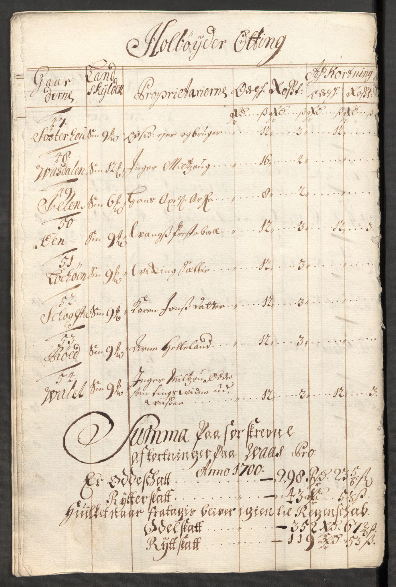 Rentekammeret inntil 1814, Reviderte regnskaper, Fogderegnskap, AV/RA-EA-4092/R51/L3185: Fogderegnskap Nordhordland og Voss, 1700-1701, p. 128