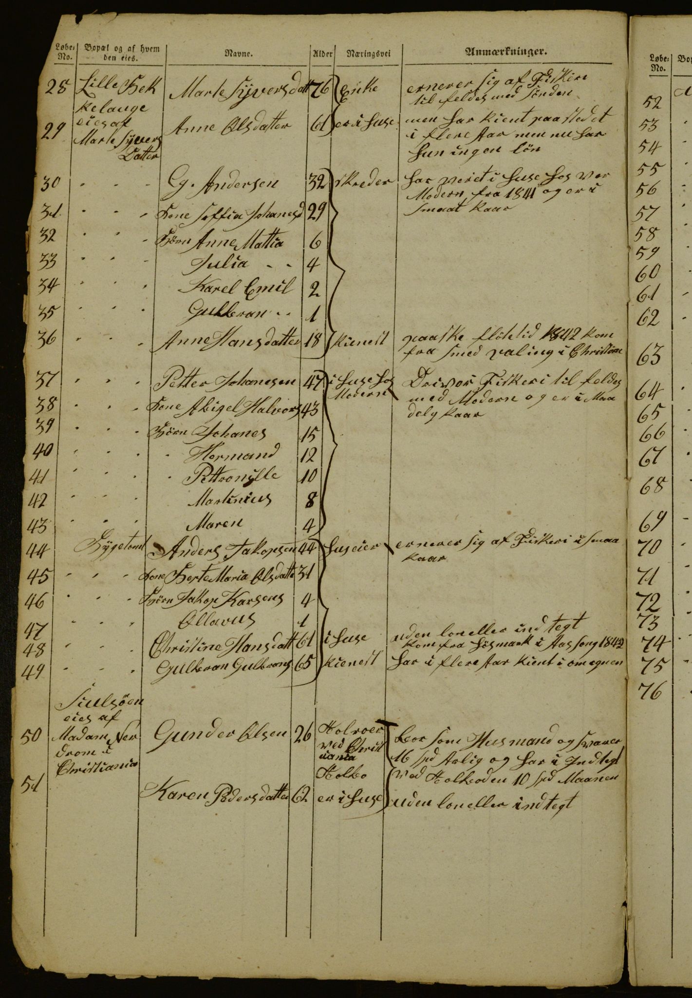 OBA, Census for Aker 1842, 1842