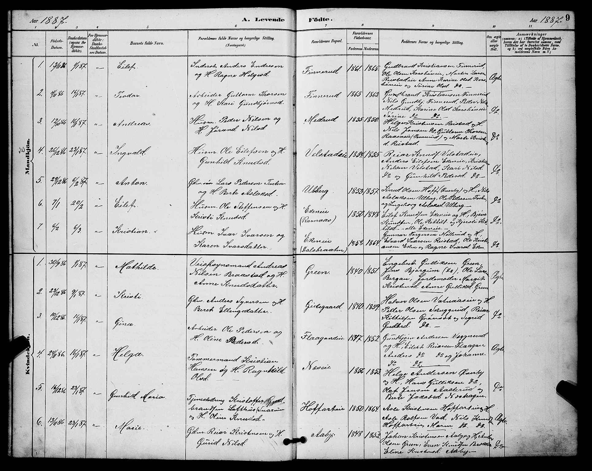 Sigdal kirkebøker, SAKO/A-245/G/Ga/L0005: Parish register (copy) no. I 5, 1886-1900, p. 9