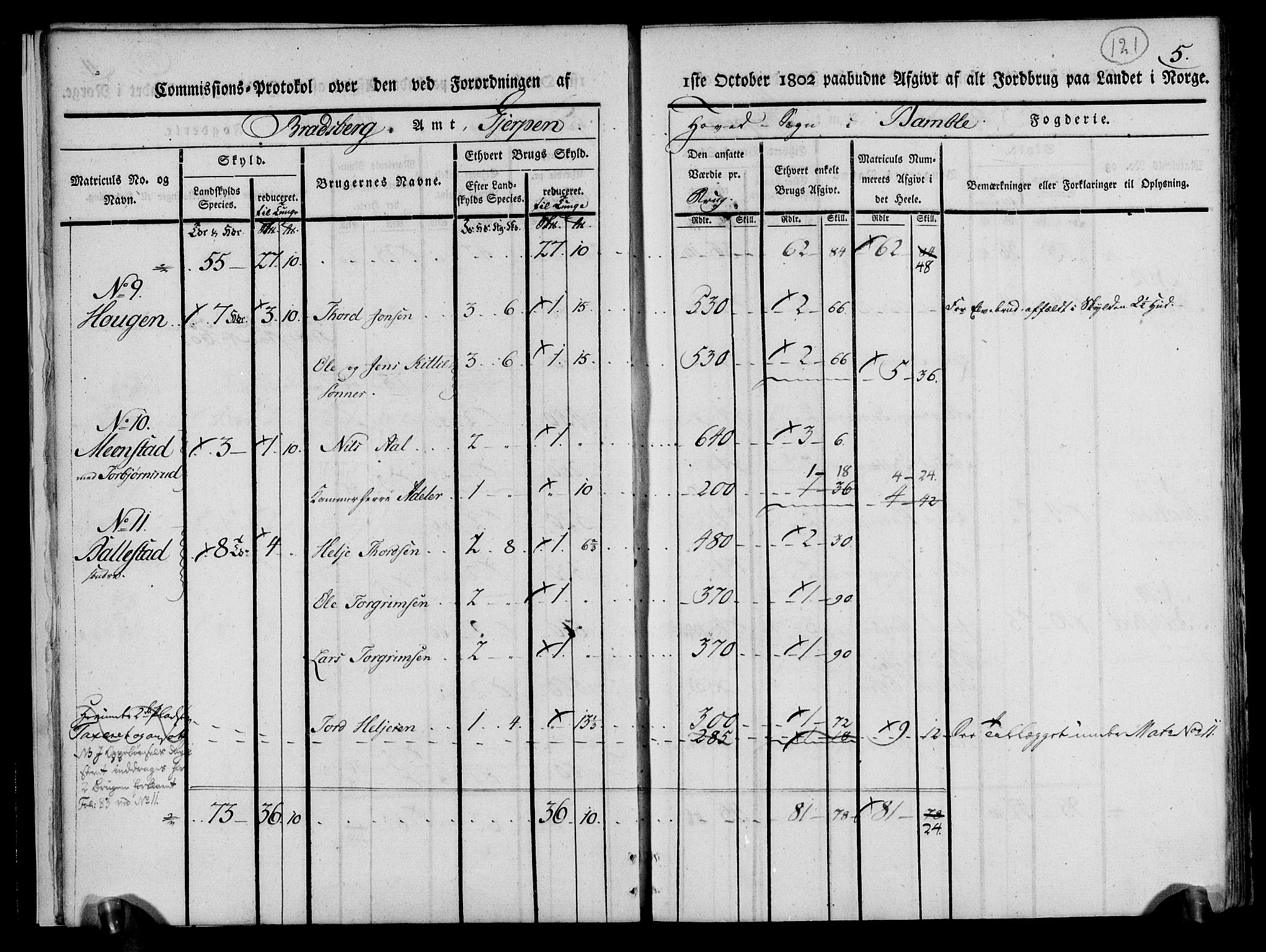 Rentekammeret inntil 1814, Realistisk ordnet avdeling, AV/RA-EA-4070/N/Ne/Nea/L0070: og 0071: Nedre Telemarken og Bamble fogderi. Kommisjonsprotokoll for Gjerpen, Solum, Holla, Bø, Sauherad og Heddal prestegjeld., 1803, p. 10