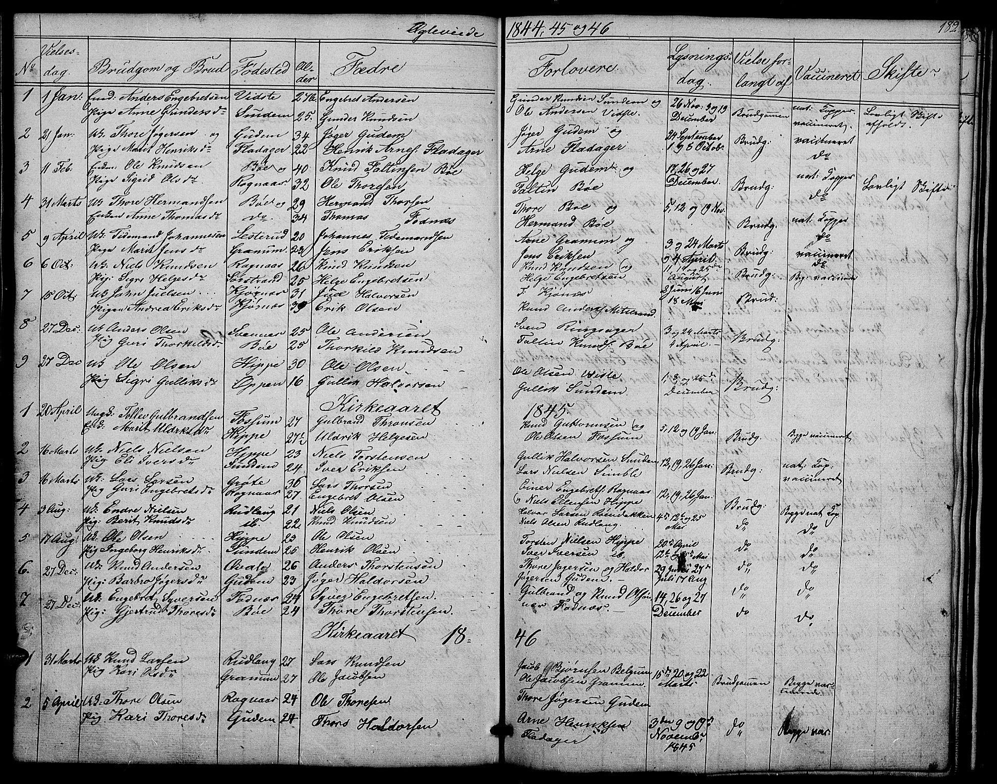 Nord-Aurdal prestekontor, SAH/PREST-132/H/Ha/Hab/L0004: Parish register (copy) no. 4, 1842-1882, p. 182