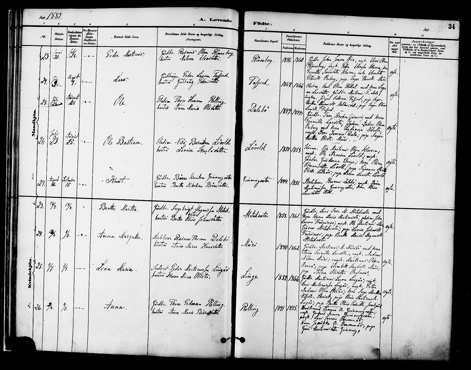 Ministerialprotokoller, klokkerbøker og fødselsregistre - Møre og Romsdal, AV/SAT-A-1454/519/L0255: Parish register (official) no. 519A14, 1884-1908, p. 34