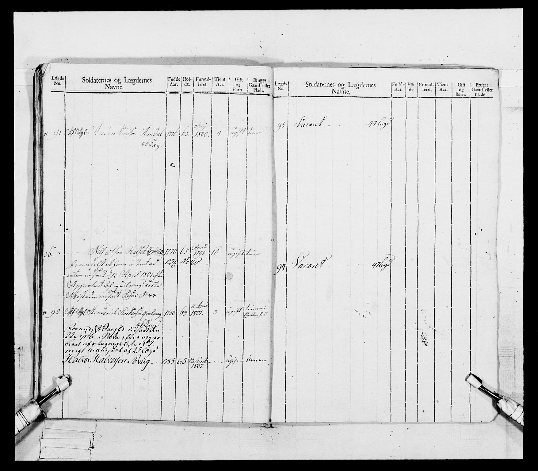 Generalitets- og kommissariatskollegiet, Det kongelige norske kommissariatskollegium, AV/RA-EA-5420/E/Eh/L0081: 2. Trondheimske nasjonale infanteriregiment, 1801-1804, p. 93