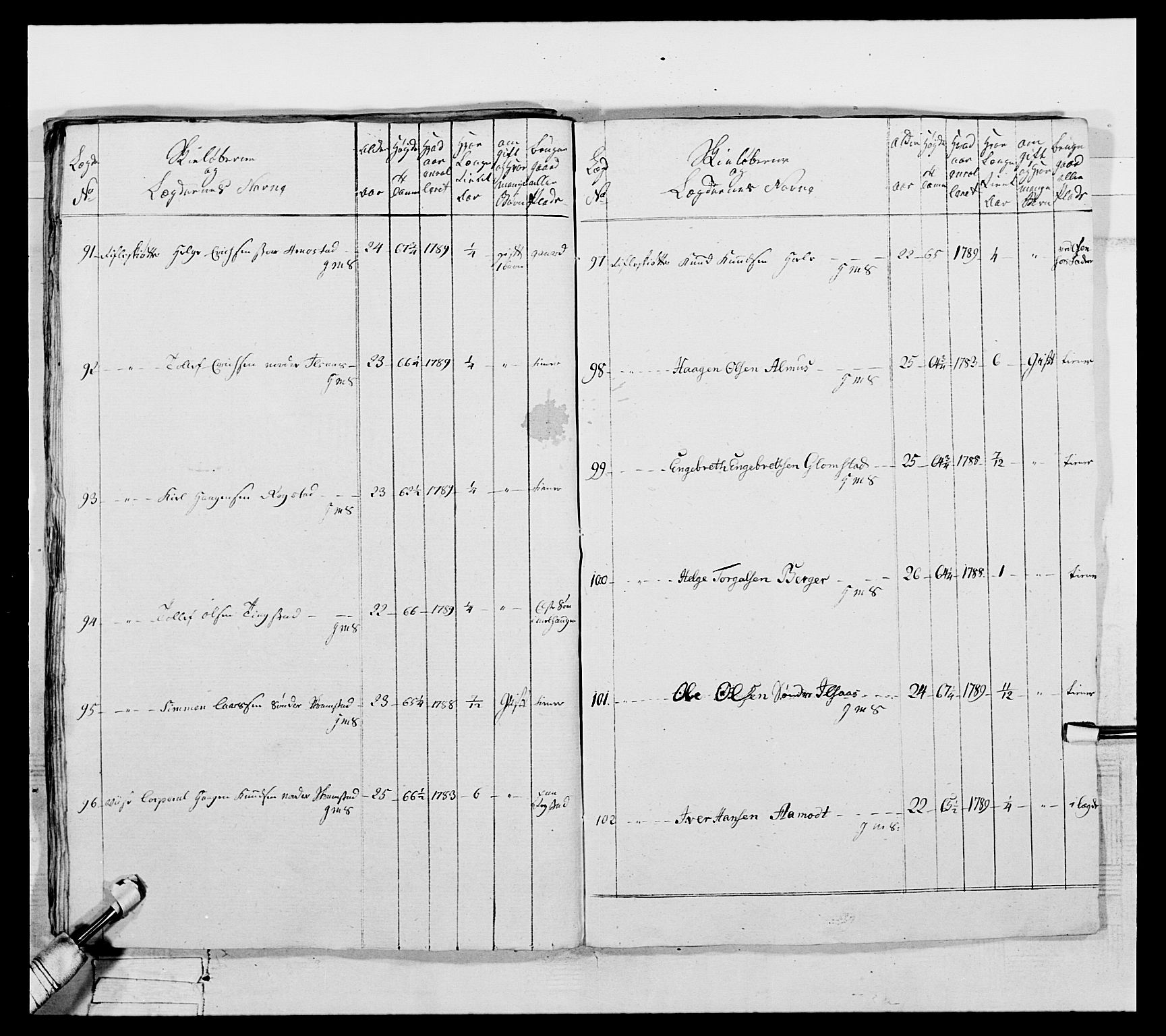 Generalitets- og kommissariatskollegiet, Det kongelige norske kommissariatskollegium, AV/RA-EA-5420/E/Eh/L0061: 1. Opplandske nasjonale infanteriregiment, 1789, p. 655