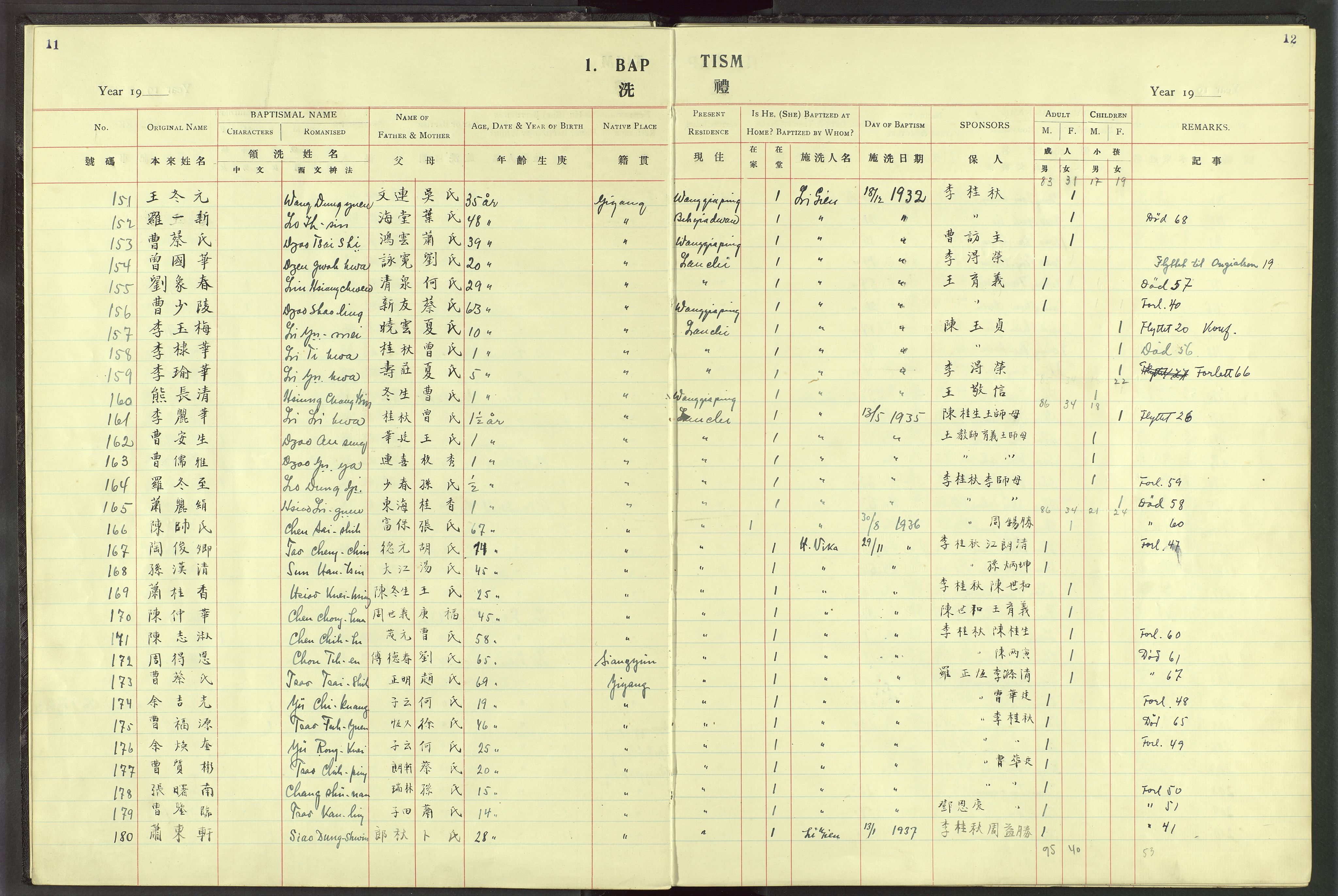 Det Norske Misjonsselskap - utland - Kina (Hunan), VID/MA-A-1065/Dm/L0025: Parish register (official) no. 63, 1908-1948, p. 11-12