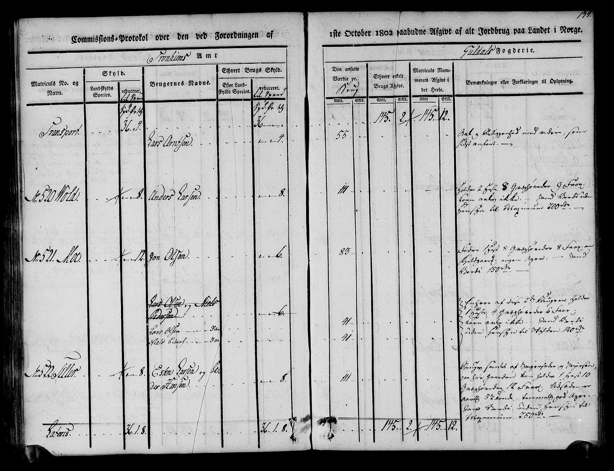 Rentekammeret inntil 1814, Realistisk ordnet avdeling, AV/RA-EA-4070/N/Ne/Nea/L0136a: Orkdal og Gauldal fogderi. Kommisjonsprotokoll for Gauldalen, 1803, p. 135