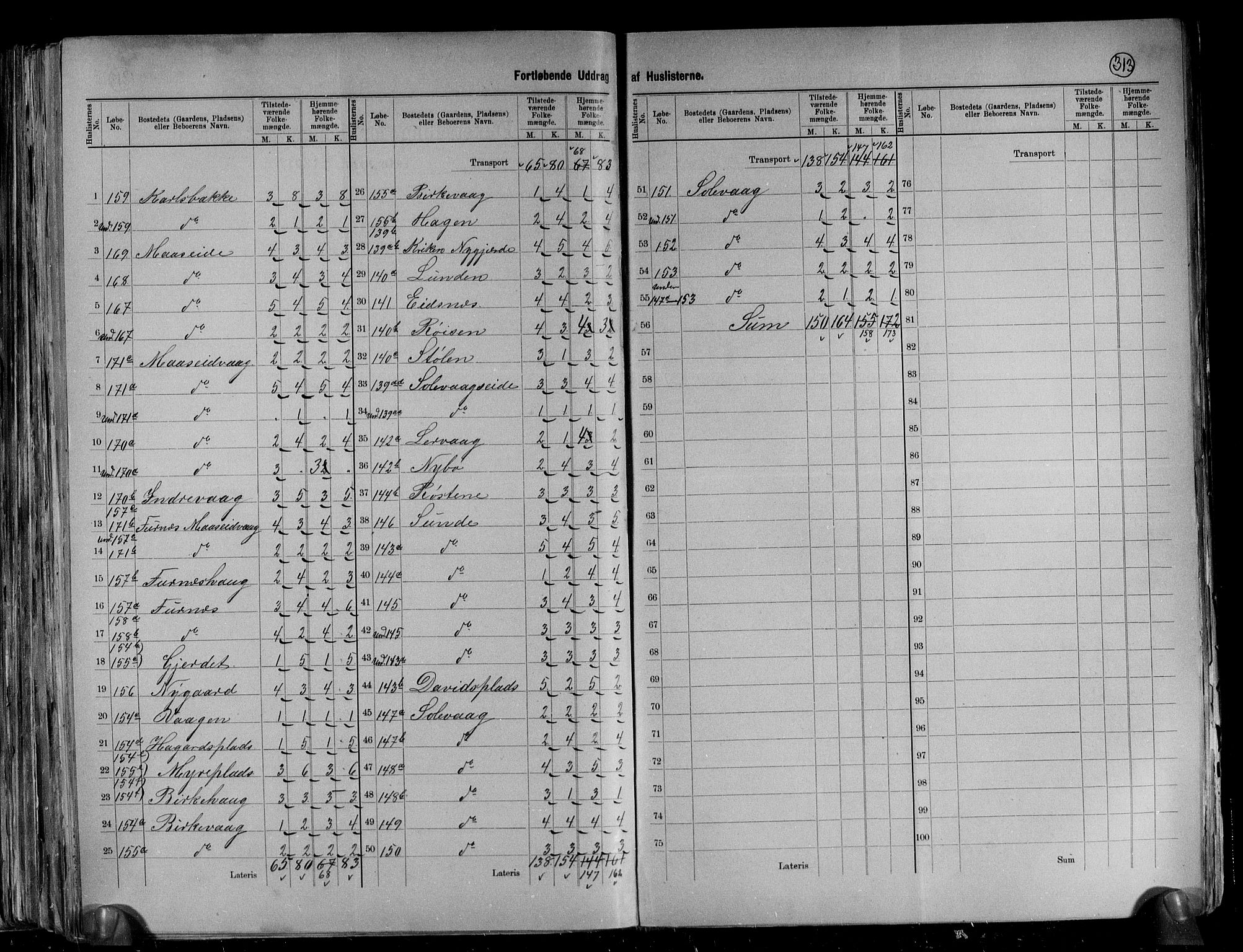 RA, 1891 census for 1531 Borgund, 1891, p. 24